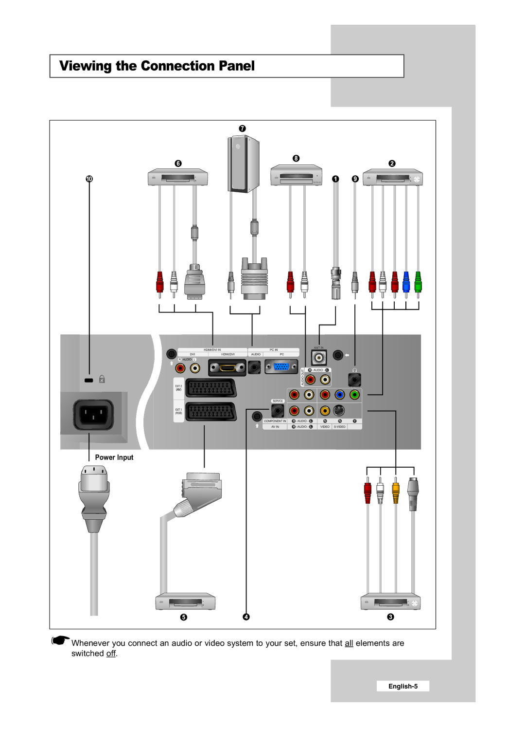 Samsung LE26R51BD, LE26R41BD, LE32R51BD, LE32R41BD manual Viewing the Connection Panel 