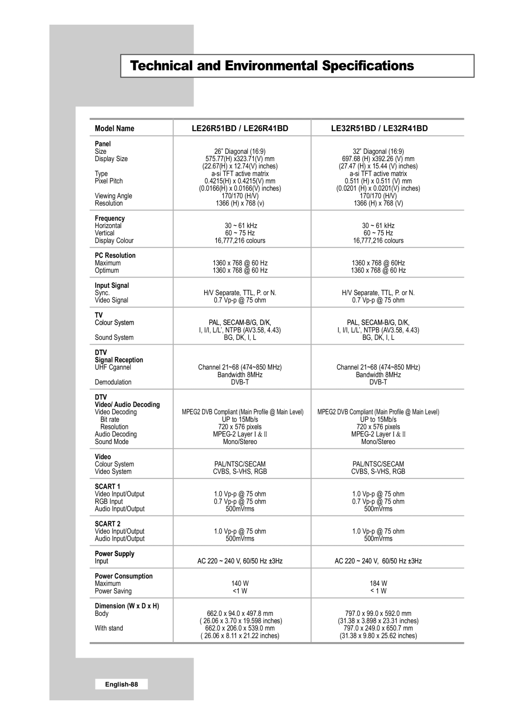 Samsung manual Technical and Environmental Specifications, Model Name LE26R51BD / LE26R41BD LE32R51BD / LE32R41BD 