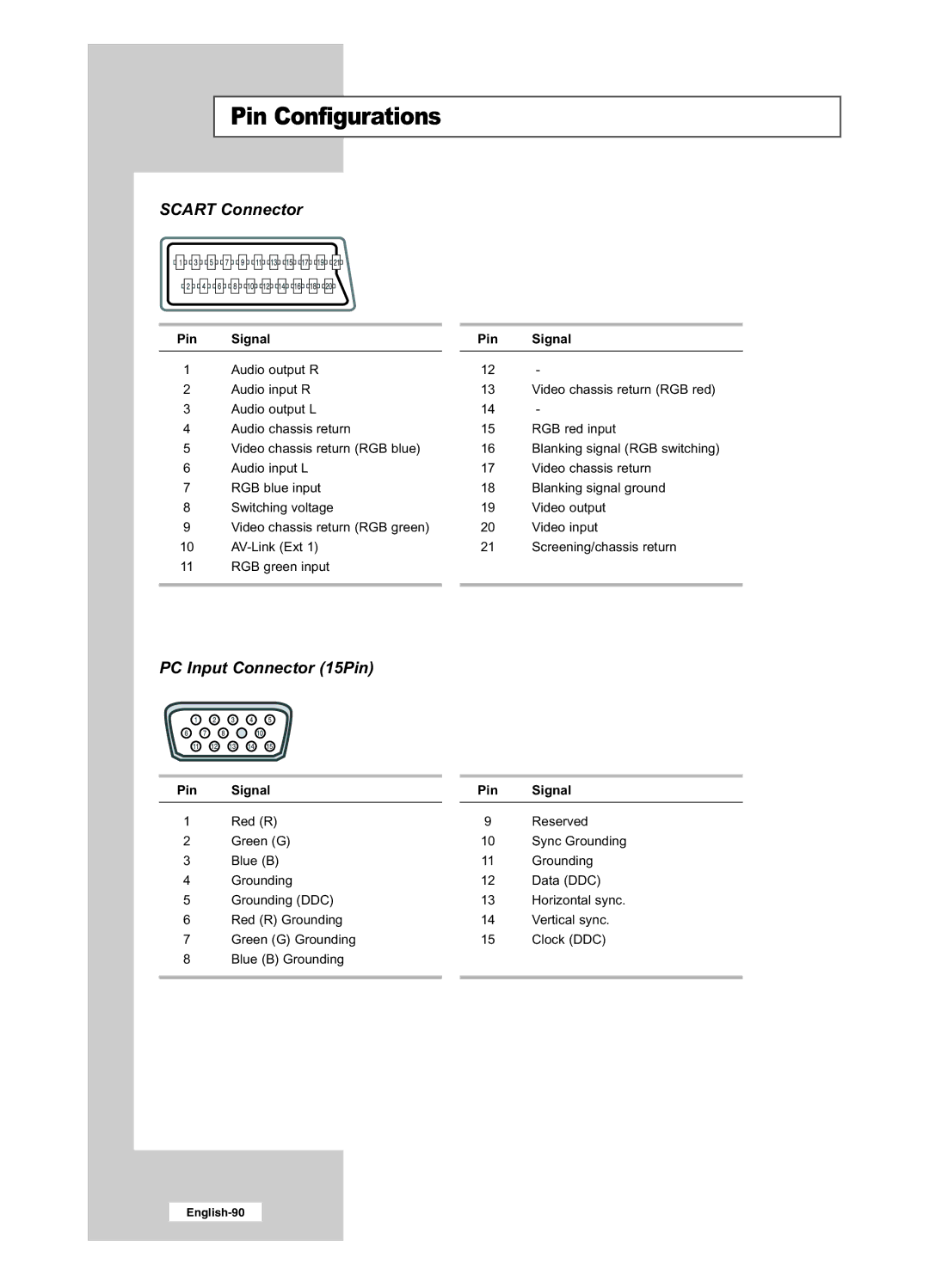 Samsung LE26R41BD, LE32R51BD, LE32R41BD, LE26R51BD manual Pin Configurations, Scart Connector 