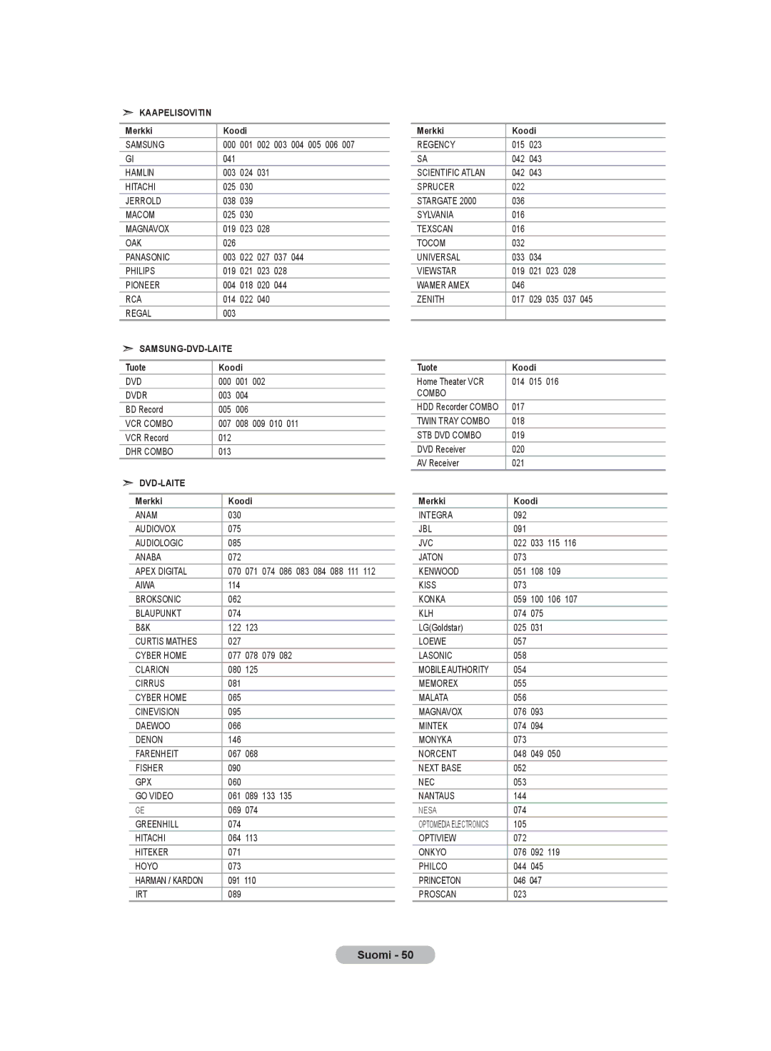 Samsung LE32M8 manual Kaapelisovitin 