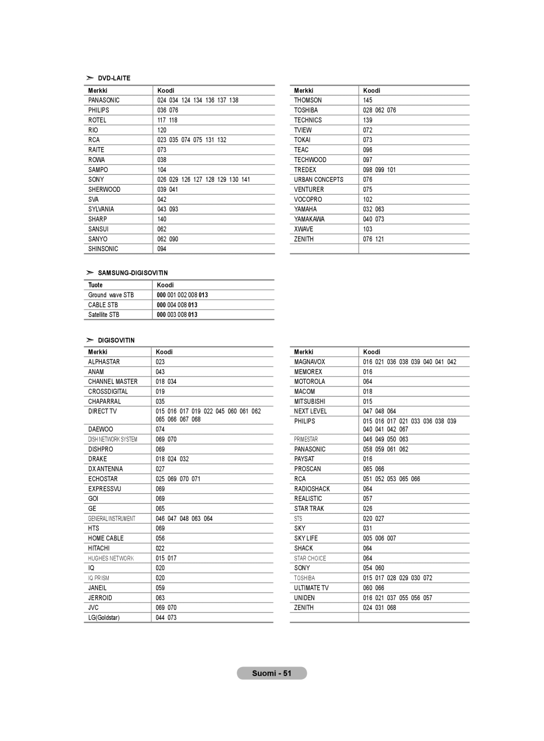 Samsung LE32M8 manual Digisovitin 