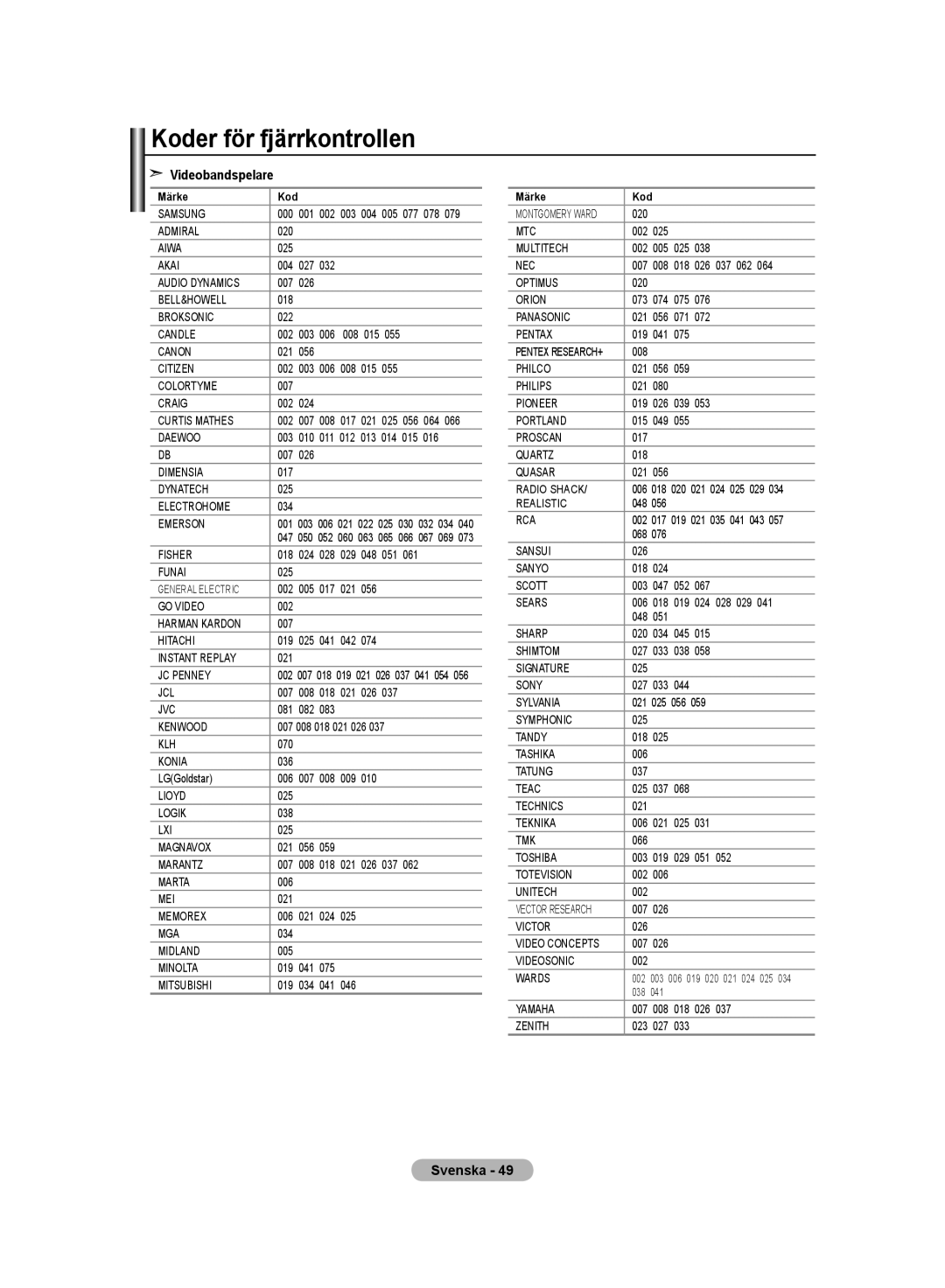 Samsung LE32M8 manual Koder för fjärrkontrollen, Videobandspelare 