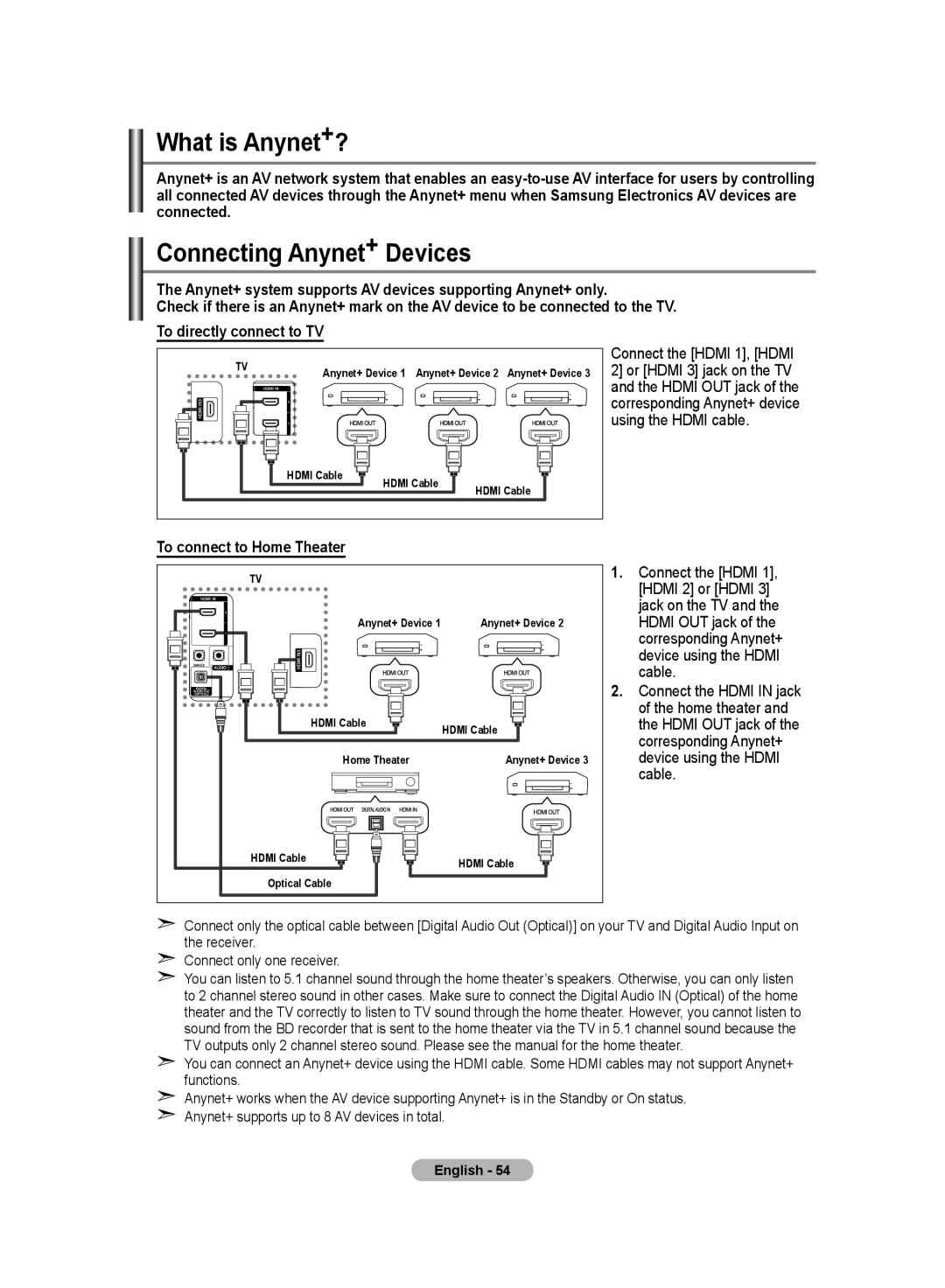 Samsung LE32M8 manual What is Anynet+?, Connecting Anynet+ Devices, To connect to Home Theater 