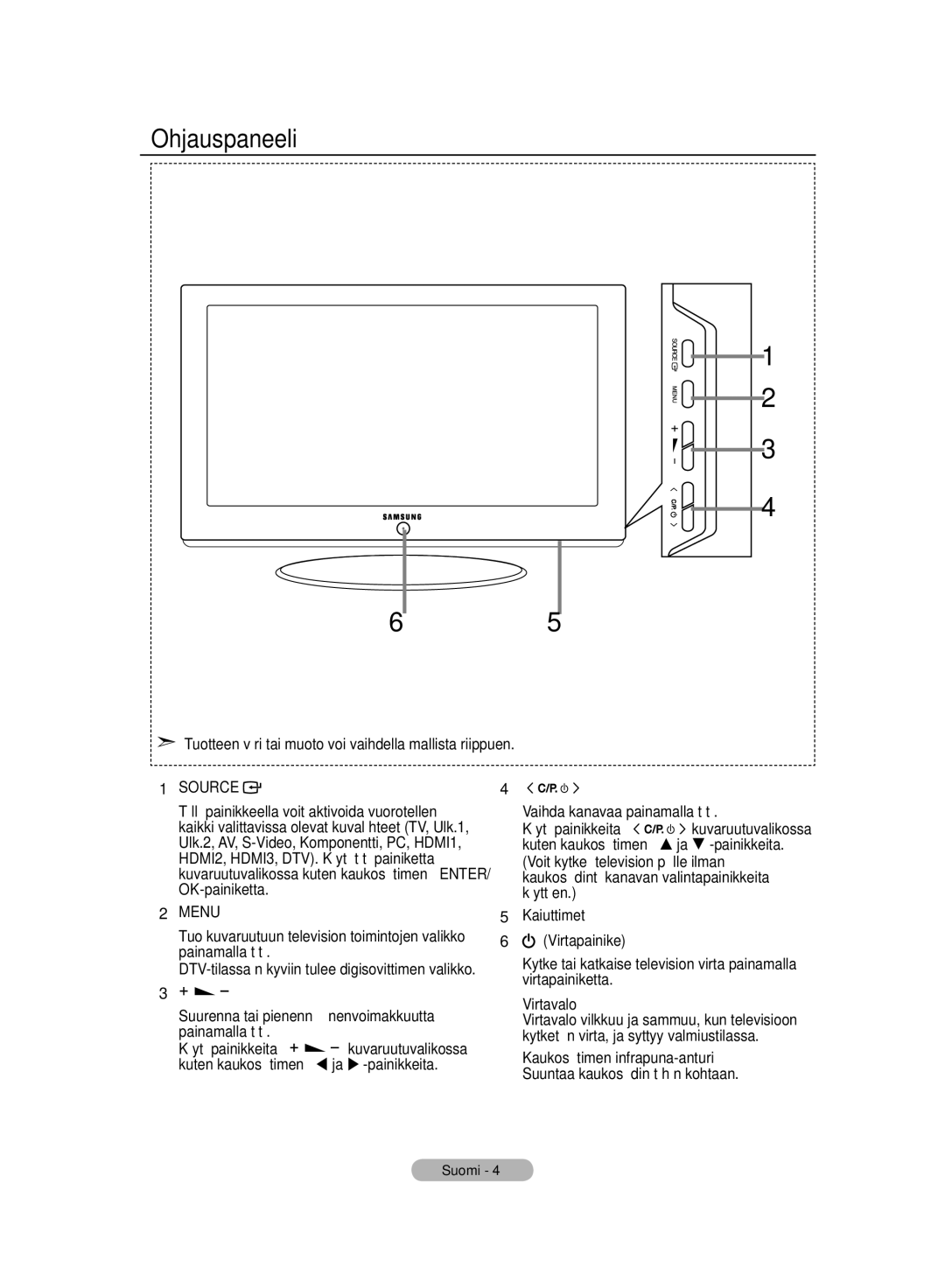 Samsung LE32M8 manual Ohjauspaneeli, Kaiuttimet, Virtapainike, Virtavalo, Kaukosäätimen infrapuna-anturi 