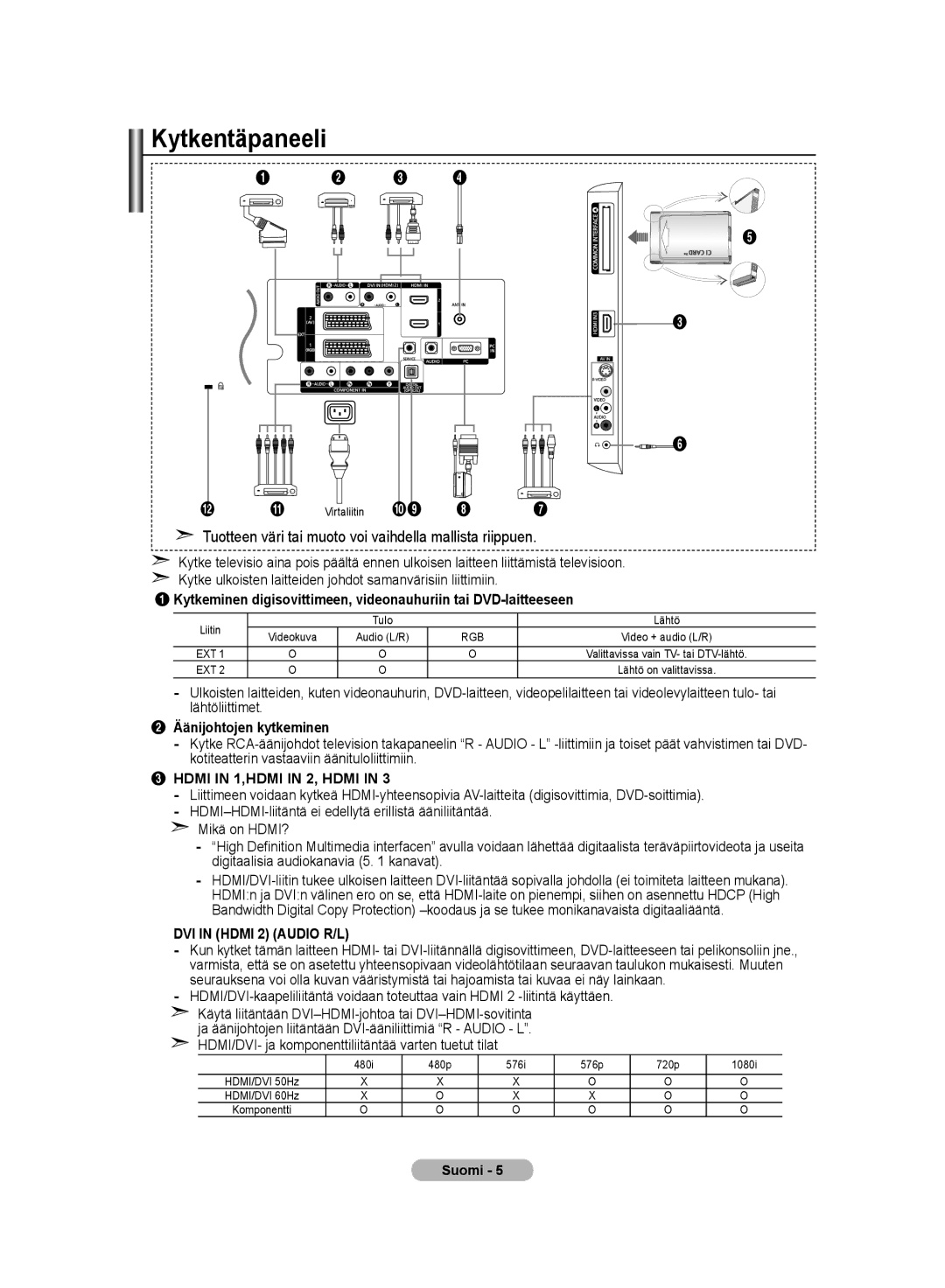 Samsung LE32M8 manual Kytkentäpaneeli, Äänijohtojen kytkeminen 