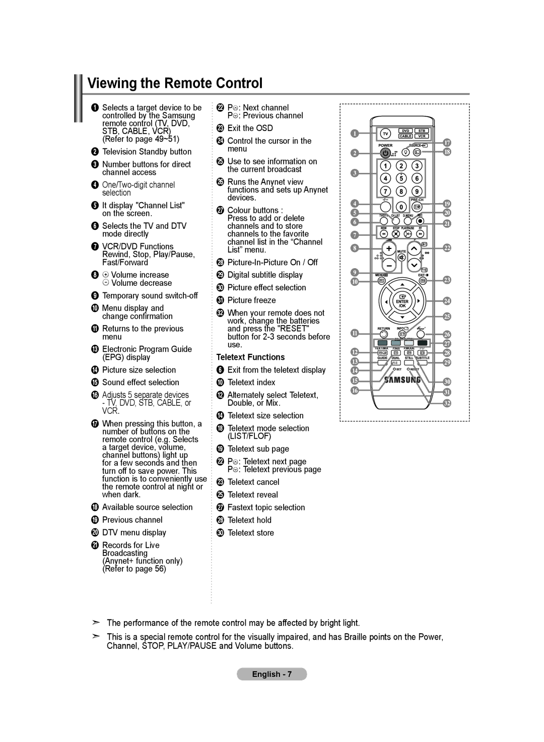 Samsung LE32M8 manual Viewing the Remote Control, Teletext Functions 