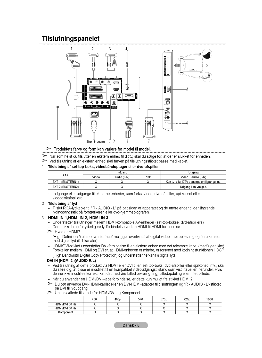 Samsung LE32MM8 manual Tilslutningspanelet, Tilslutning af lyd 