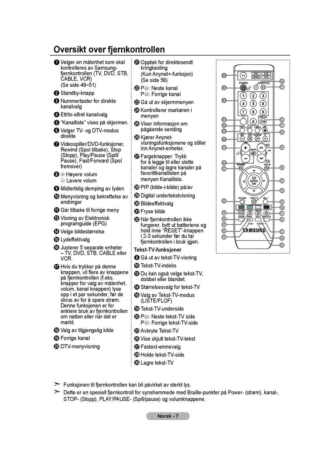 Samsung LE32MM8 manual Oversikt over fjernkontrollen, Tekst-TV-funksjoner 