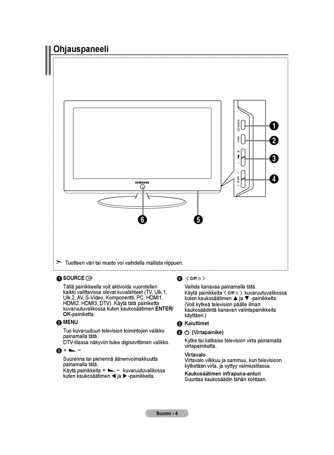 Samsung LE32MM8 manual Ohjauspaneeli, Kaiuttimet, Virtapainike, Virtavalo, Kaukosäätimen infrapuna-anturi 