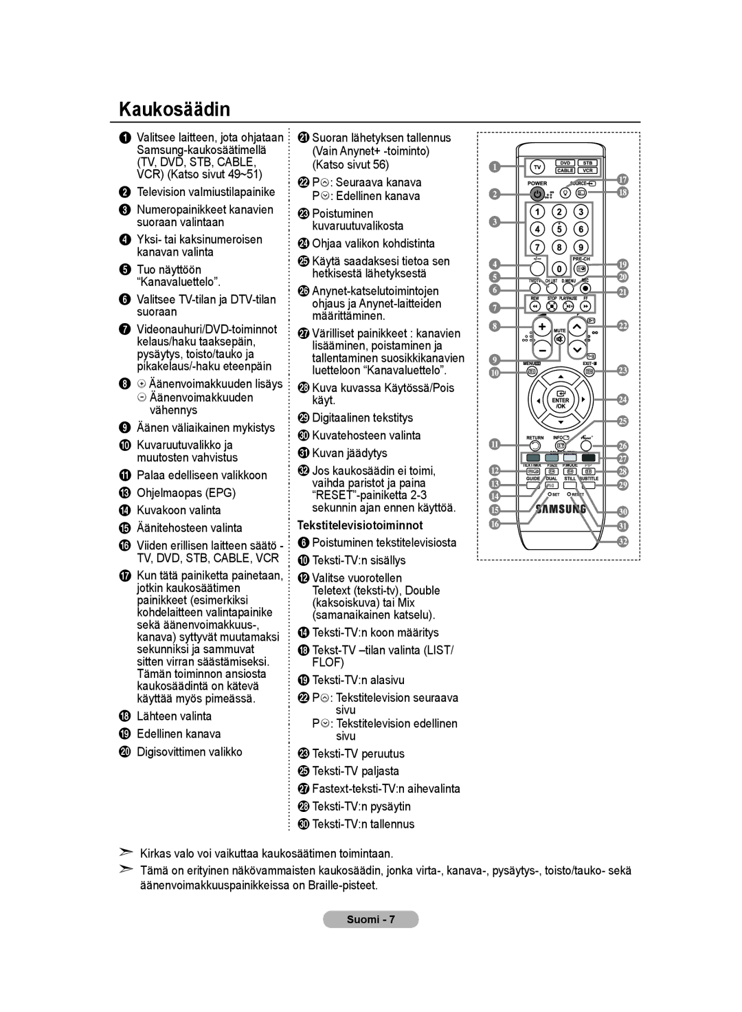 Samsung LE32MM8 manual Kaukosäädin, Tekstitelevisiotoiminnot 