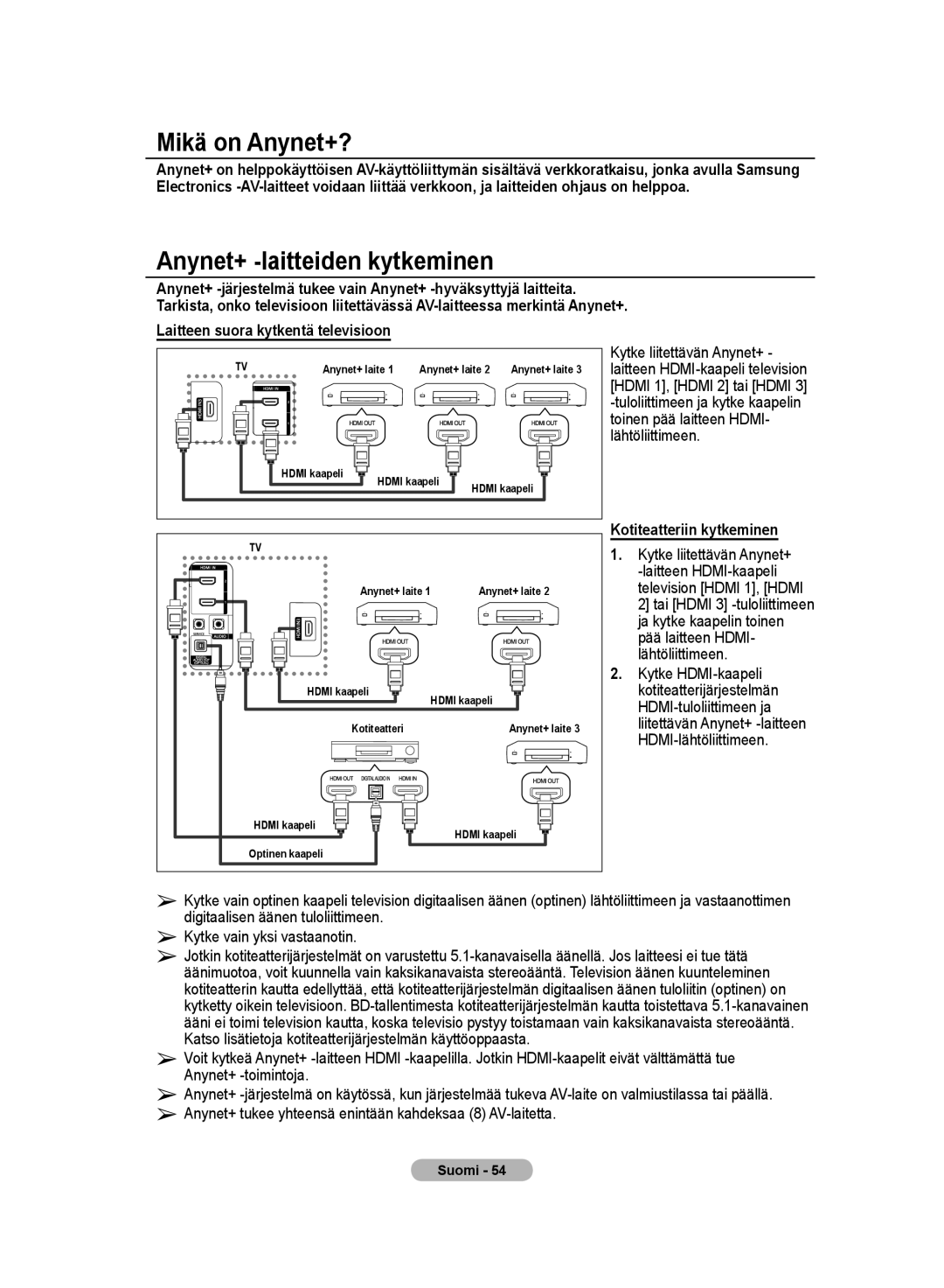 Samsung LE32MM8 manual Mikä on Anynet+?, Anynet+ -laitteiden kytkeminen, Kotiteatteriin kytkeminen 