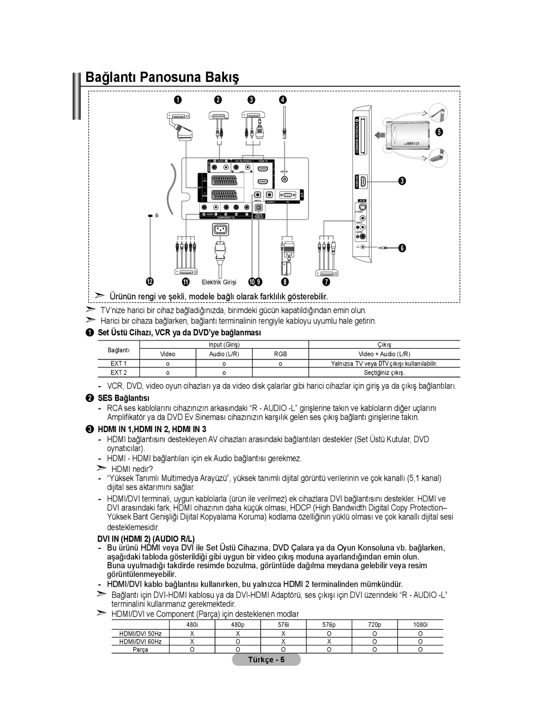 Samsung LE32MM8 manual Bağlantı Panosuna Bakış, Set Üstü Cihazı, VCR ya da DVD’ye bağlanması, SES Bağlantısı 