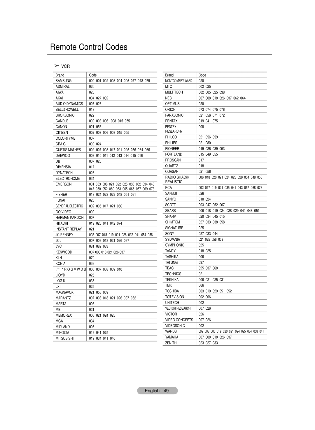 Samsung LE32MM8 manual Remote Control Codes, Vcr 