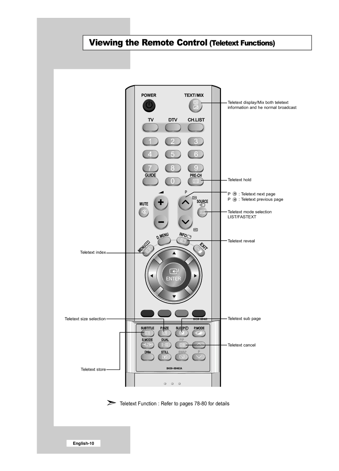 Samsung LE32R52BD, LE26R52BD manual Viewing the Remote Control Teletext Functions, List/Fastext 