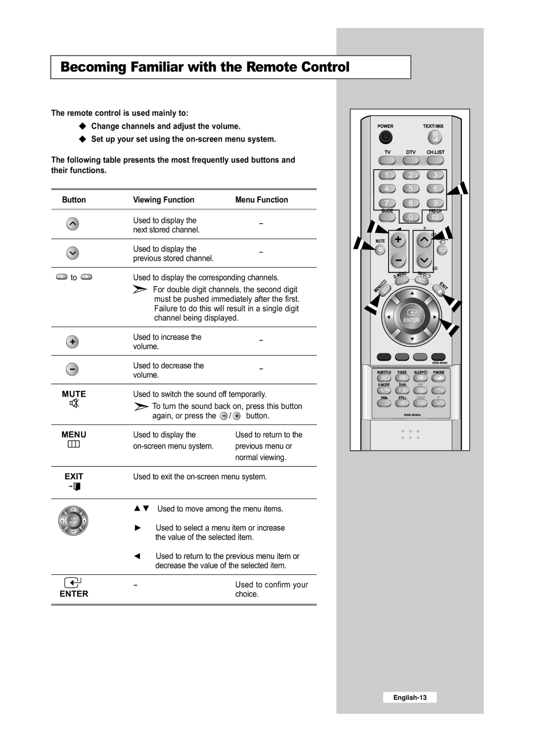 Samsung LE26R52BD, LE32R52BD manual Becoming Familiar with the Remote Control, Viewing Function Menu Function 