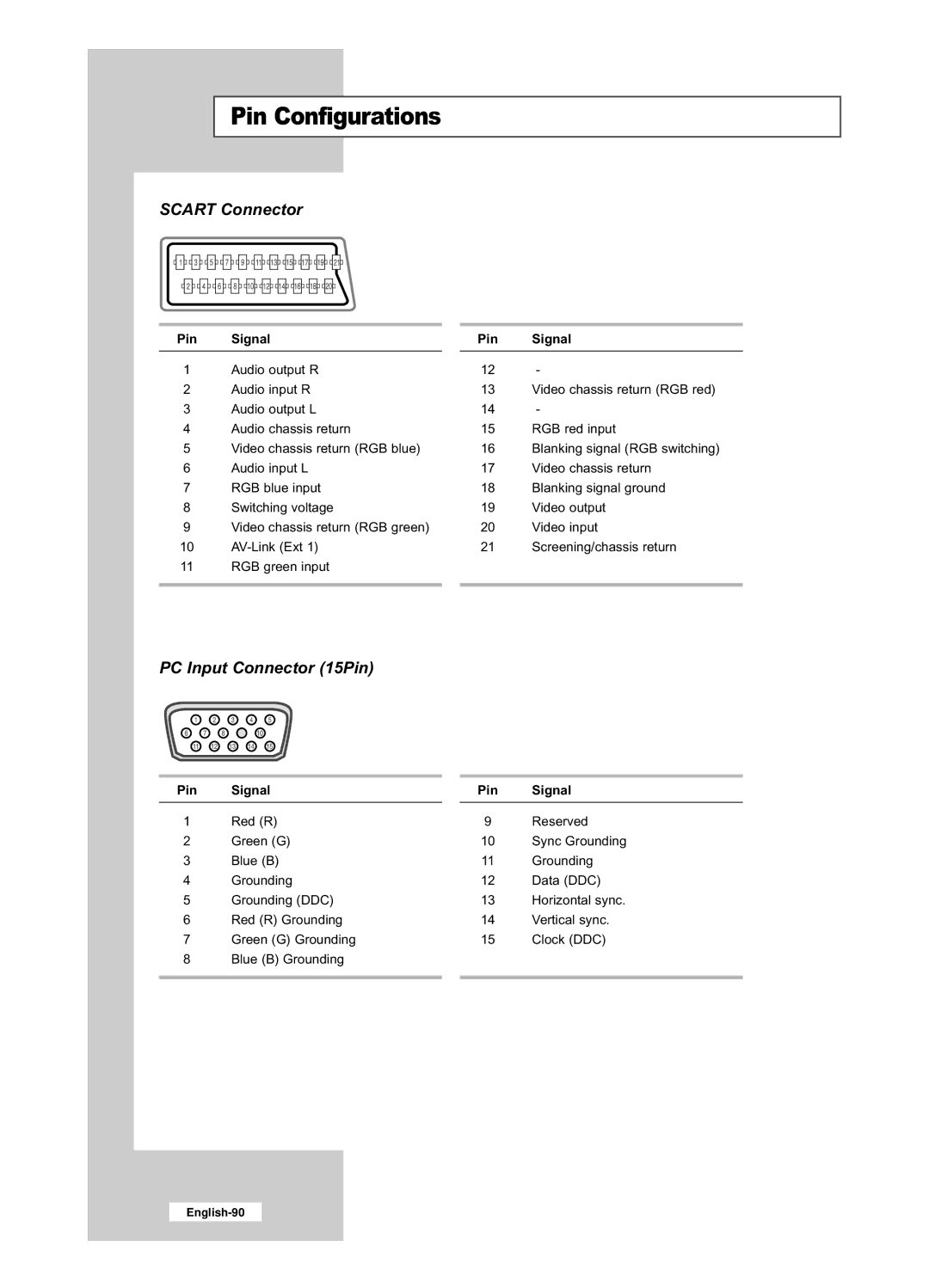 Samsung LE32R52BD, LE26R52BD manual Pin Configurations, Scart Connector 