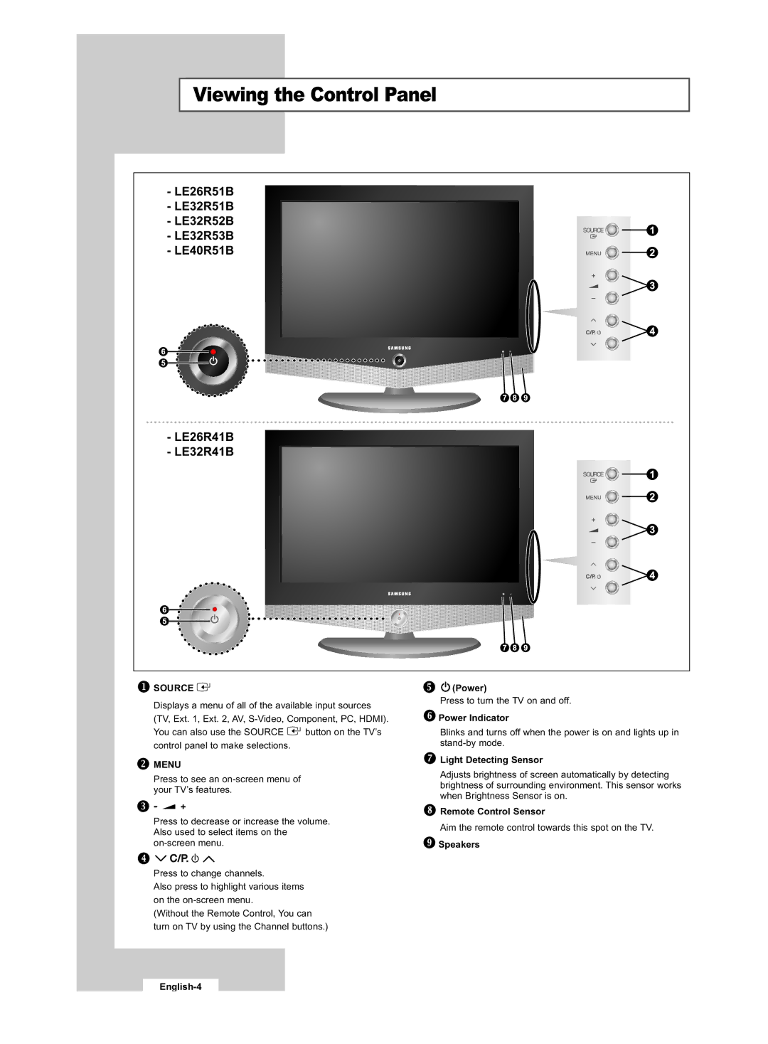 Samsung LE32R53B manual Viewing the Control Panel 