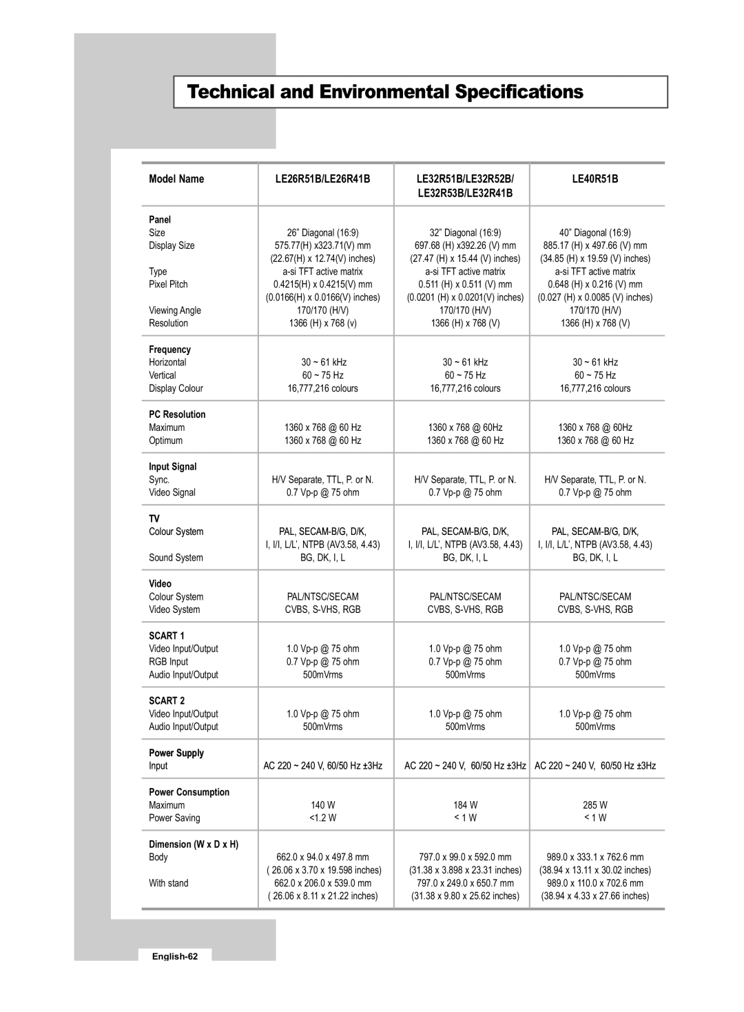 Samsung LE32R53B manual Technical and Environmental Specifications, LE32R51B/LE32R52B LE40R51B 