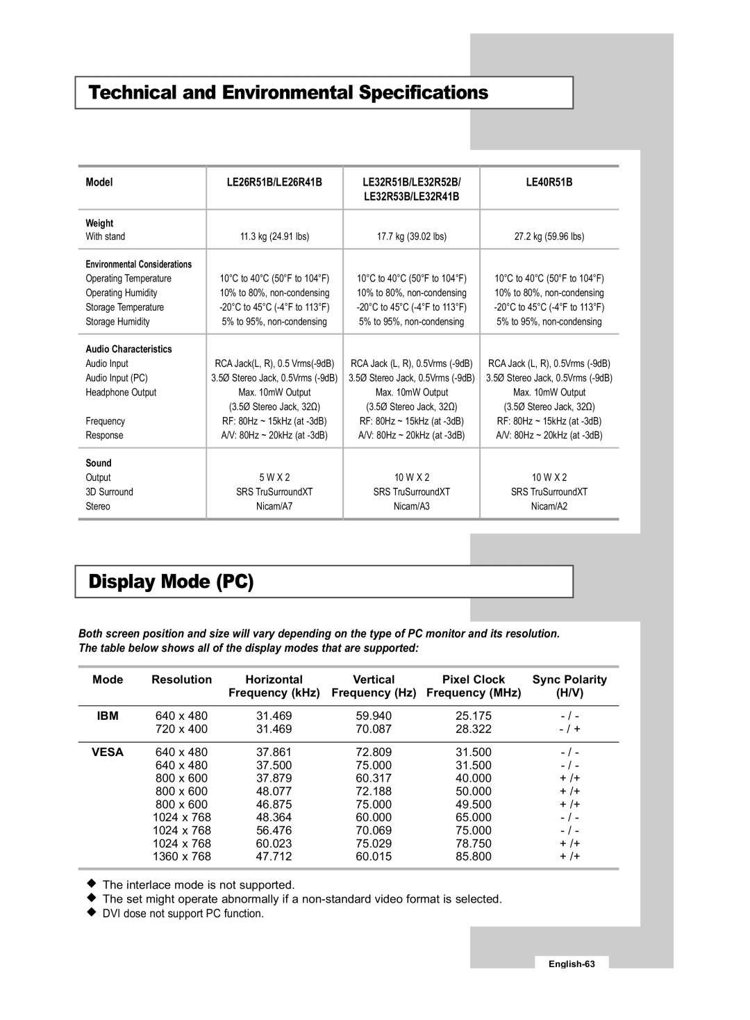 Samsung LE32R53B manual Display Mode PC, Mode Resolution Horizontal 