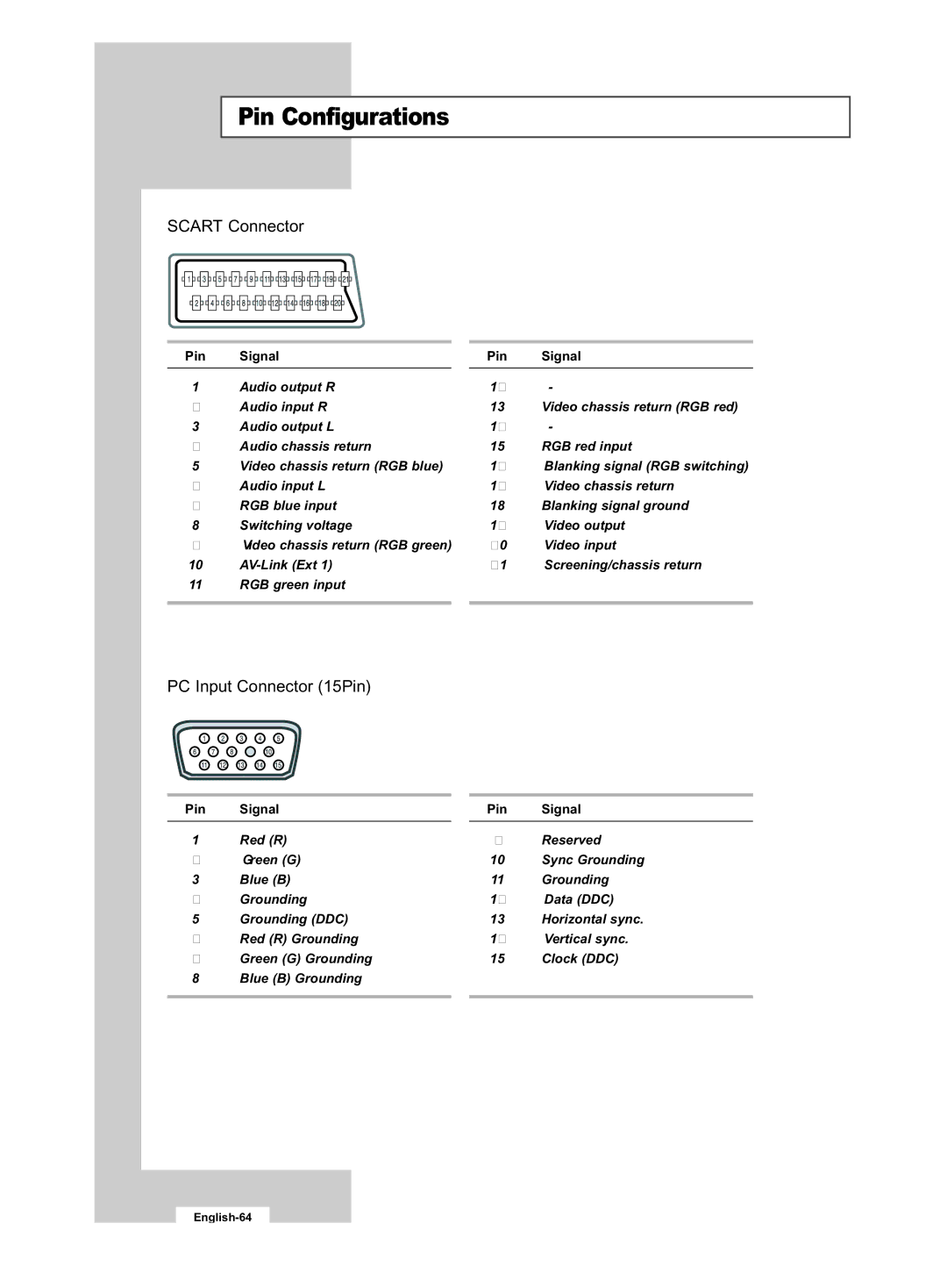 Samsung LE32R53B manual Pin Configurations, Scart Connector 