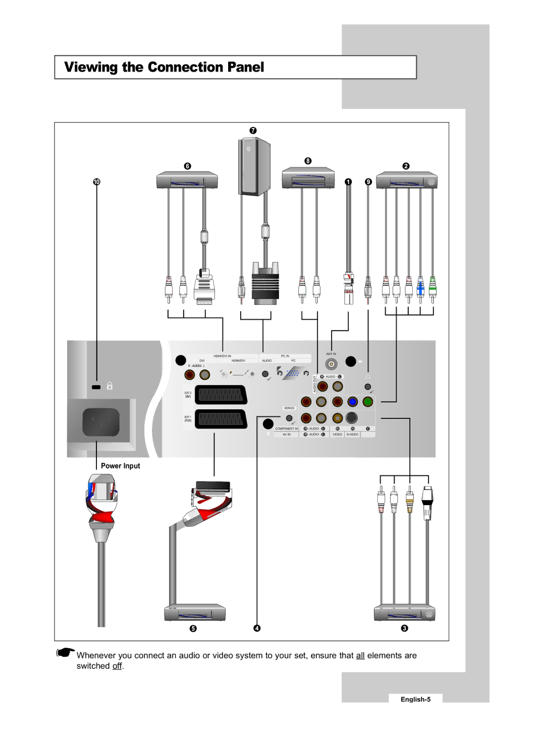 Samsung LE32R53B manual Viewing the Connection Panel 