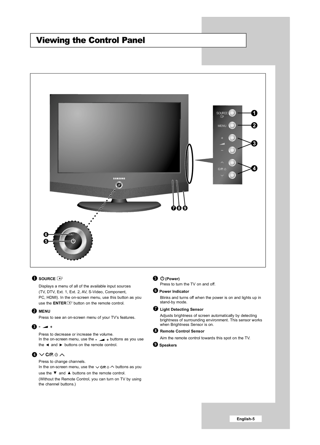 Samsung LE26R53BD, LE32R53BD manual Viewing the Control Panel, Source 