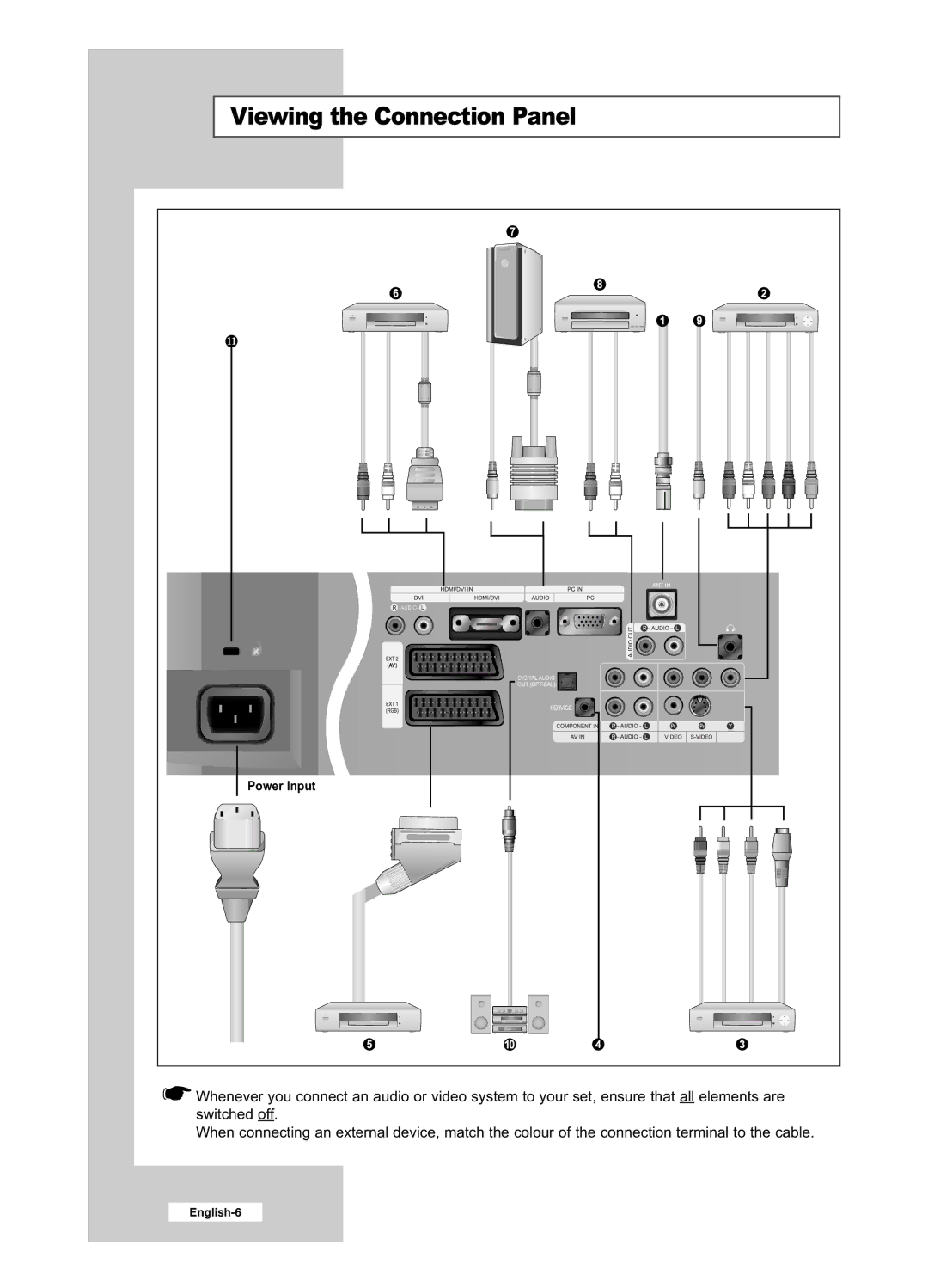 Samsung LE32R53BD, LE26R53BD manual Viewing the Connection Panel 