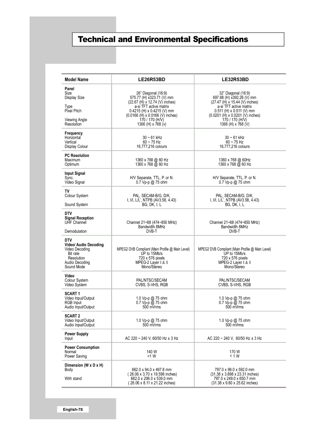 Samsung LE32R53BD, LE26R53BD manual Technical and Environmental Specifications, Model Name 