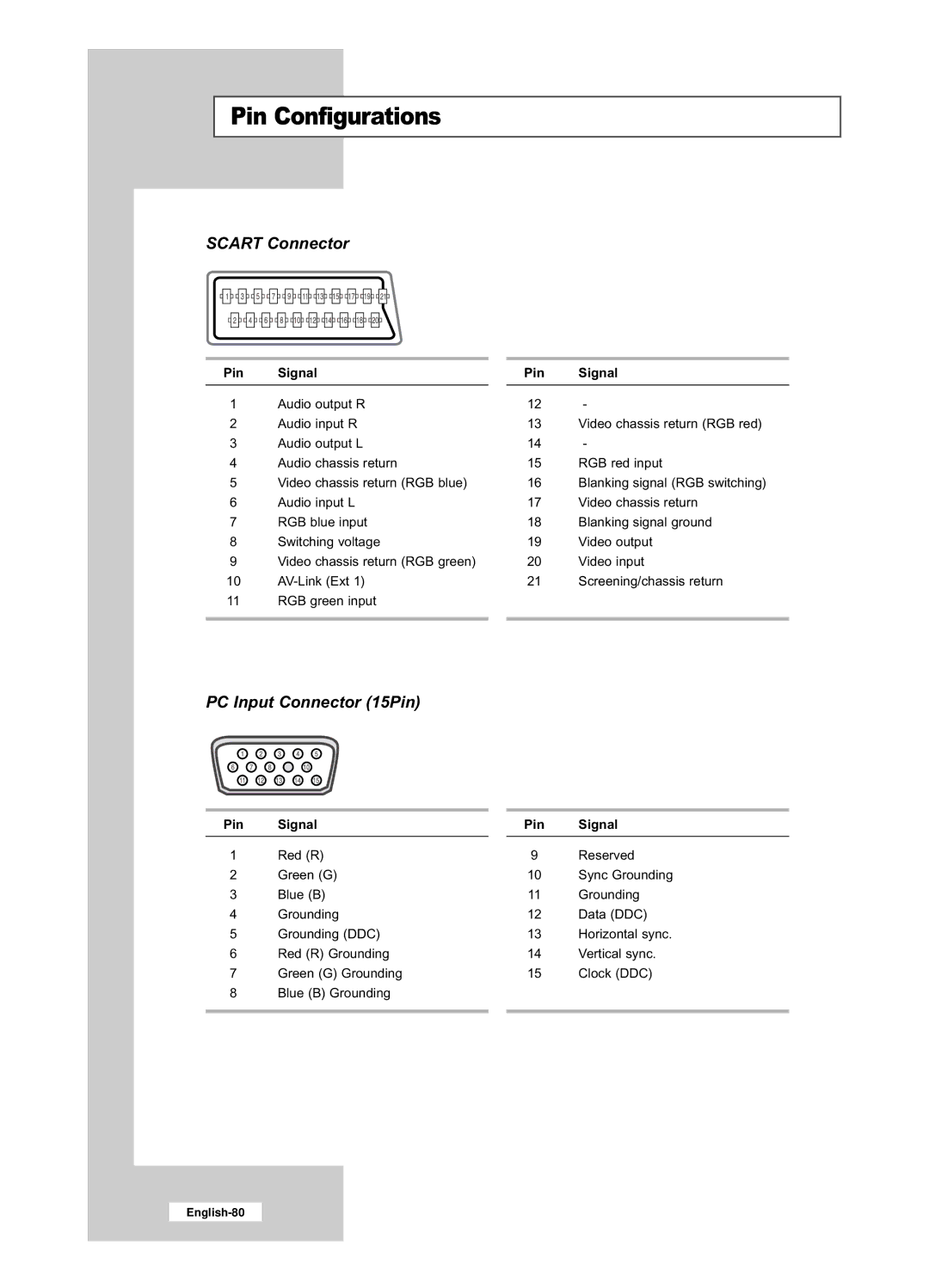 Samsung LE32R53BD, LE26R53BD manual Pin Configurations, Scart Connector 