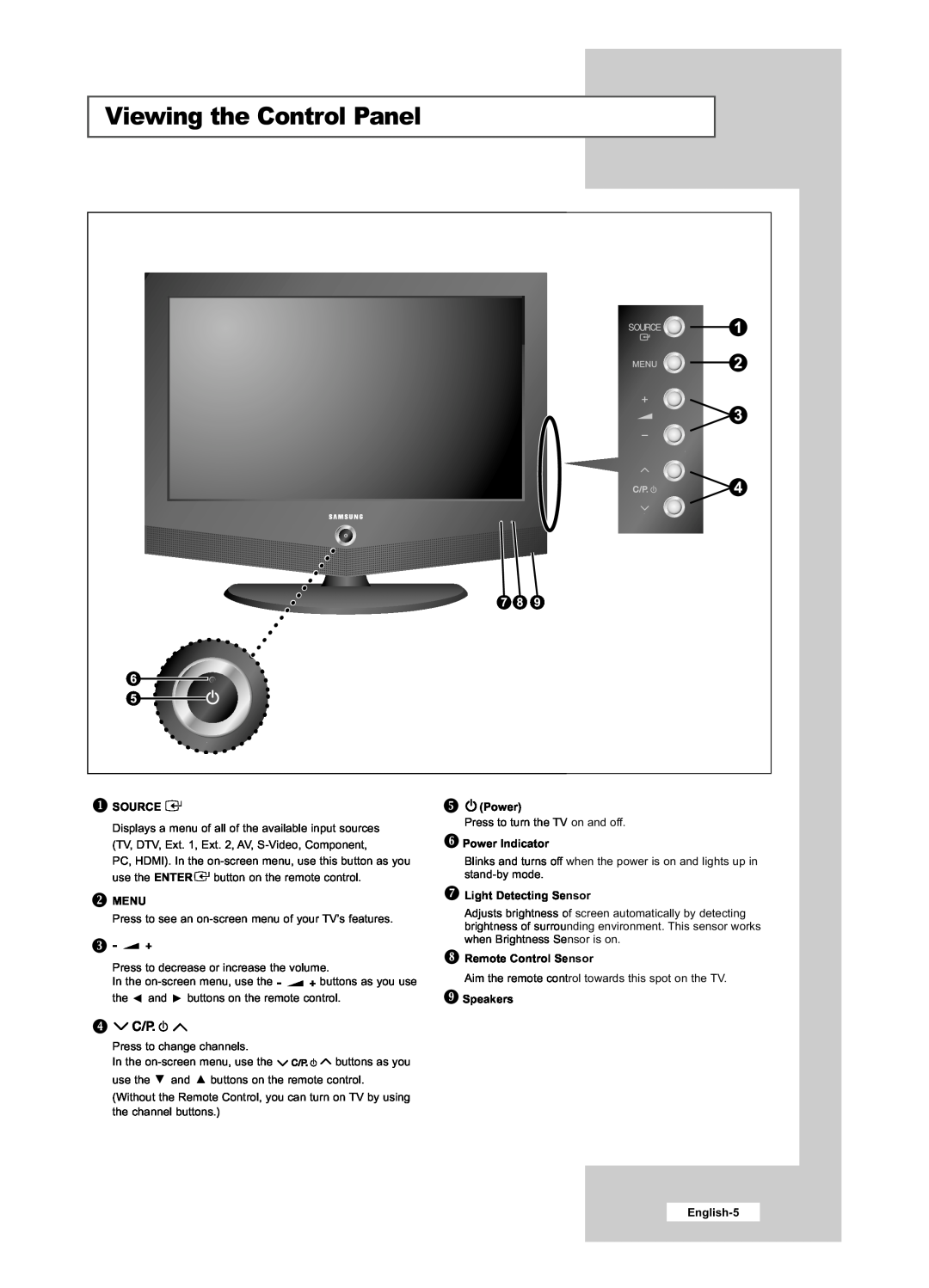 Samsung LE26R53BD manual Viewing the Control Panel, Source, Menu, Power Indicator, Light Detecting Sensor, Speakers 