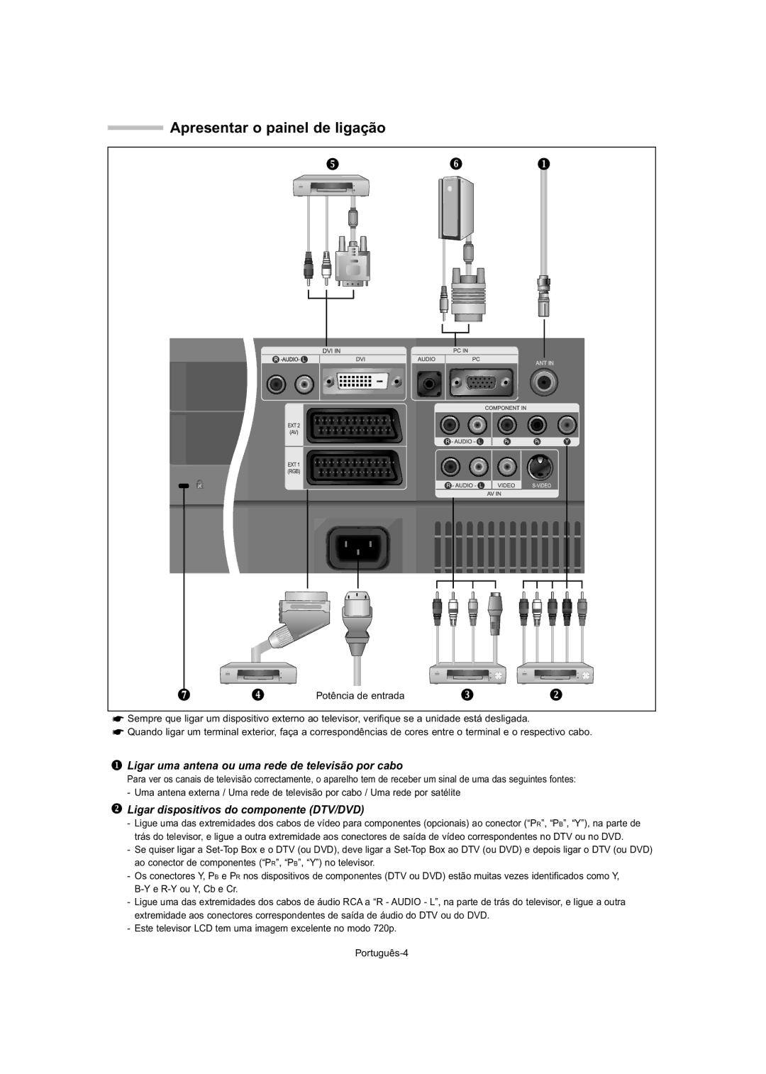 Samsung LE23T5, LE32T5, LE27T5 manual Apresentar o painel de ligação, Ligar uma antena ou uma rede de televisão por cabo 