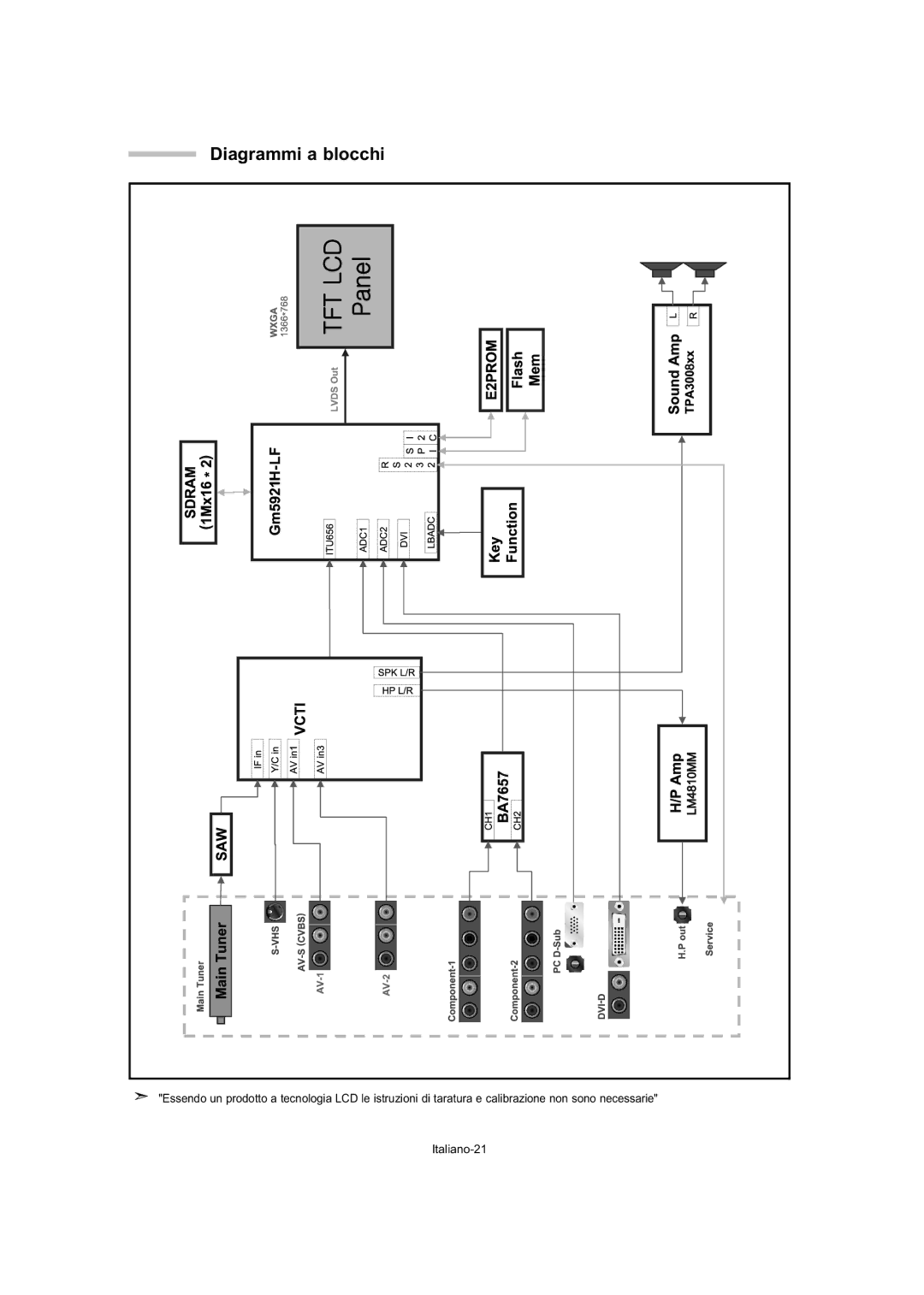 Samsung LE27T5, LE32T5, LE23T5 manual Diagrammi a blocchi 