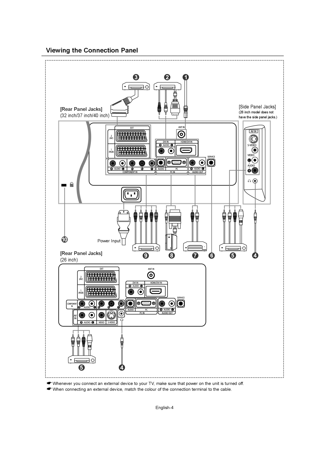 Samsung LE32R7, LE37R7, LE40R7 manual Viewing the Connection Panel, Rear Panel Jacks, Inch/37 inch/40 inch, Side Panel Jacks 