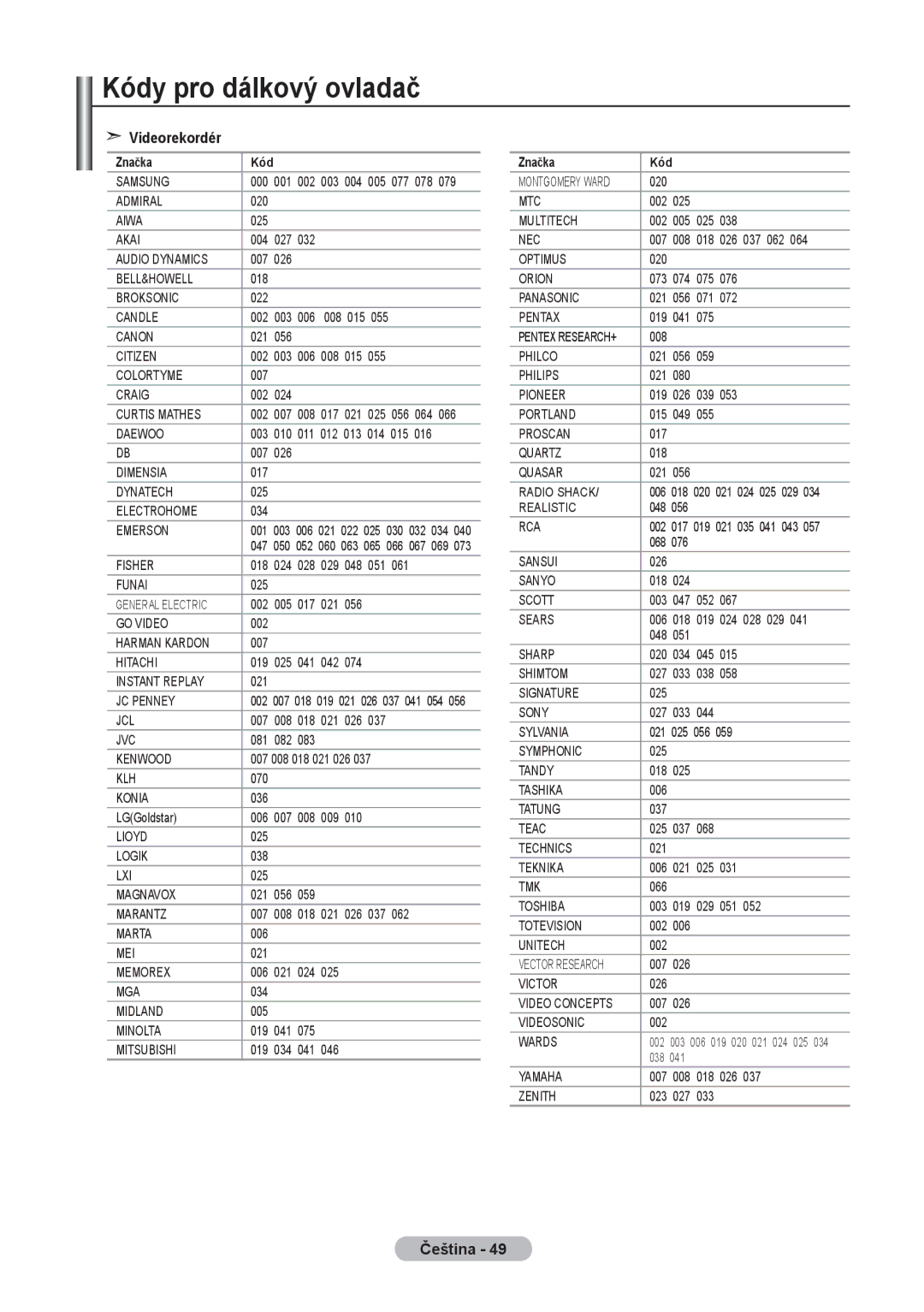 Samsung LE40R8, LE37R8, LE32R8 manual Kódy pro dálkový ovladač, Videorekordér 