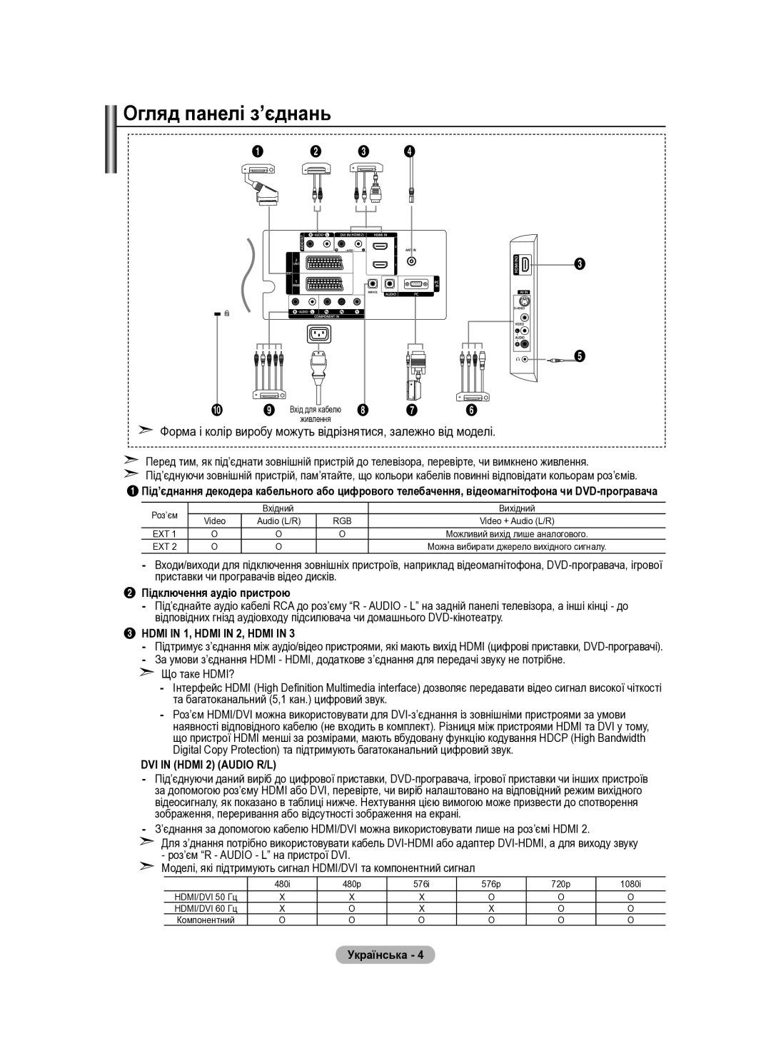 Samsung LE37R83B, LE37R82B, LE37R81B, LE37R84B, LE40R82B, LE32R83B, LE40R84B Огляд панелі з’єднань, Підключення аудіо пристрою 