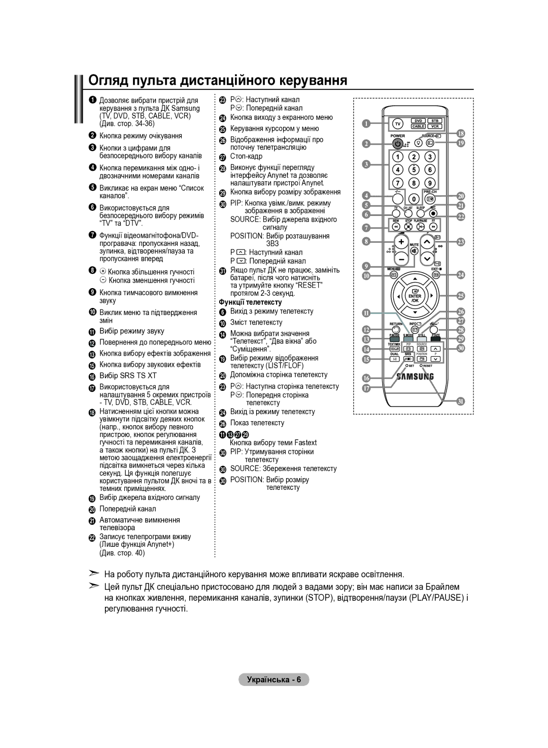 Samsung LE40R82B, LE37R82B, LE37R81B, LE37R83B, LE37R84B manual Огляд пульта дистанційного керування, Tv, Dvd, Stb, Cable, Vcr 