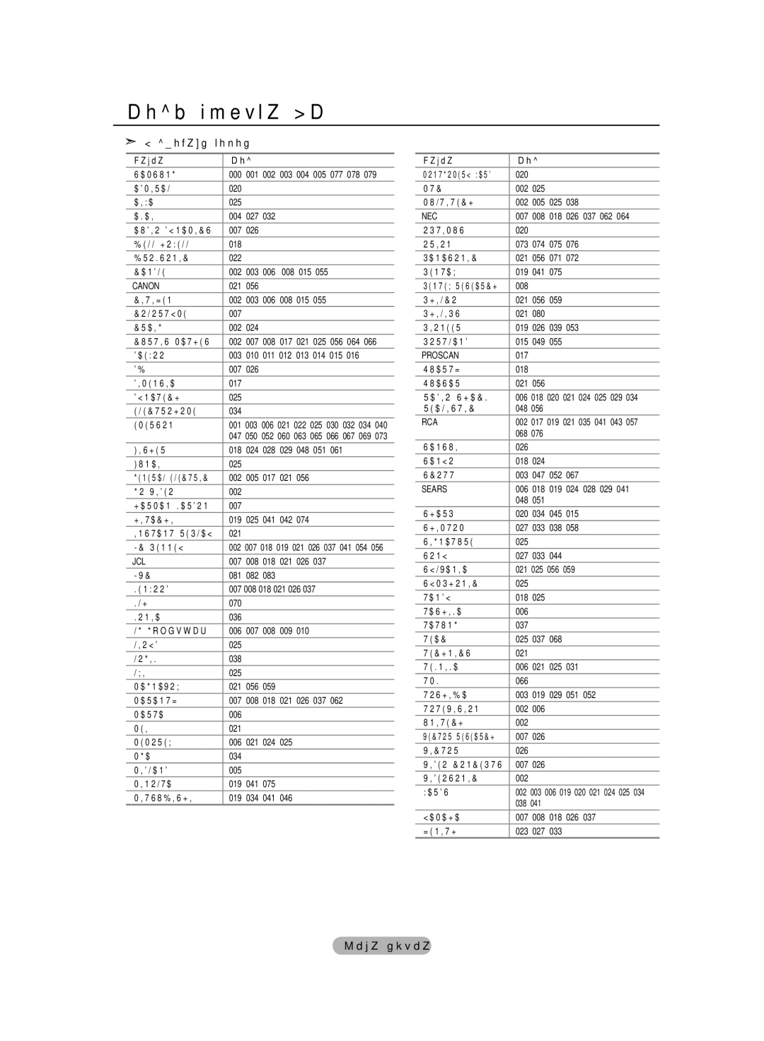 Samsung LE40R82B, LE37R82B, LE37R81B, LE37R83B, LE37R84B, LE32R83B, LE40R84B, LE40R81W, LE32R81B Коди пульта ДК, Відеомагнітофон 