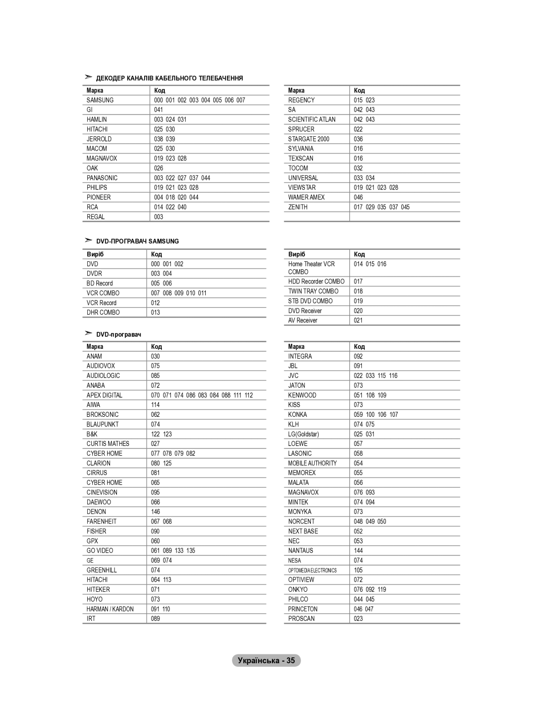 Samsung LE32R83B, LE37R82B, LE37R81B, LE37R83B, LE37R84B, LE40R82B, LE40R84B, LE40R81W, LE32R81B manual Виріб, DVD-програвач Марка 