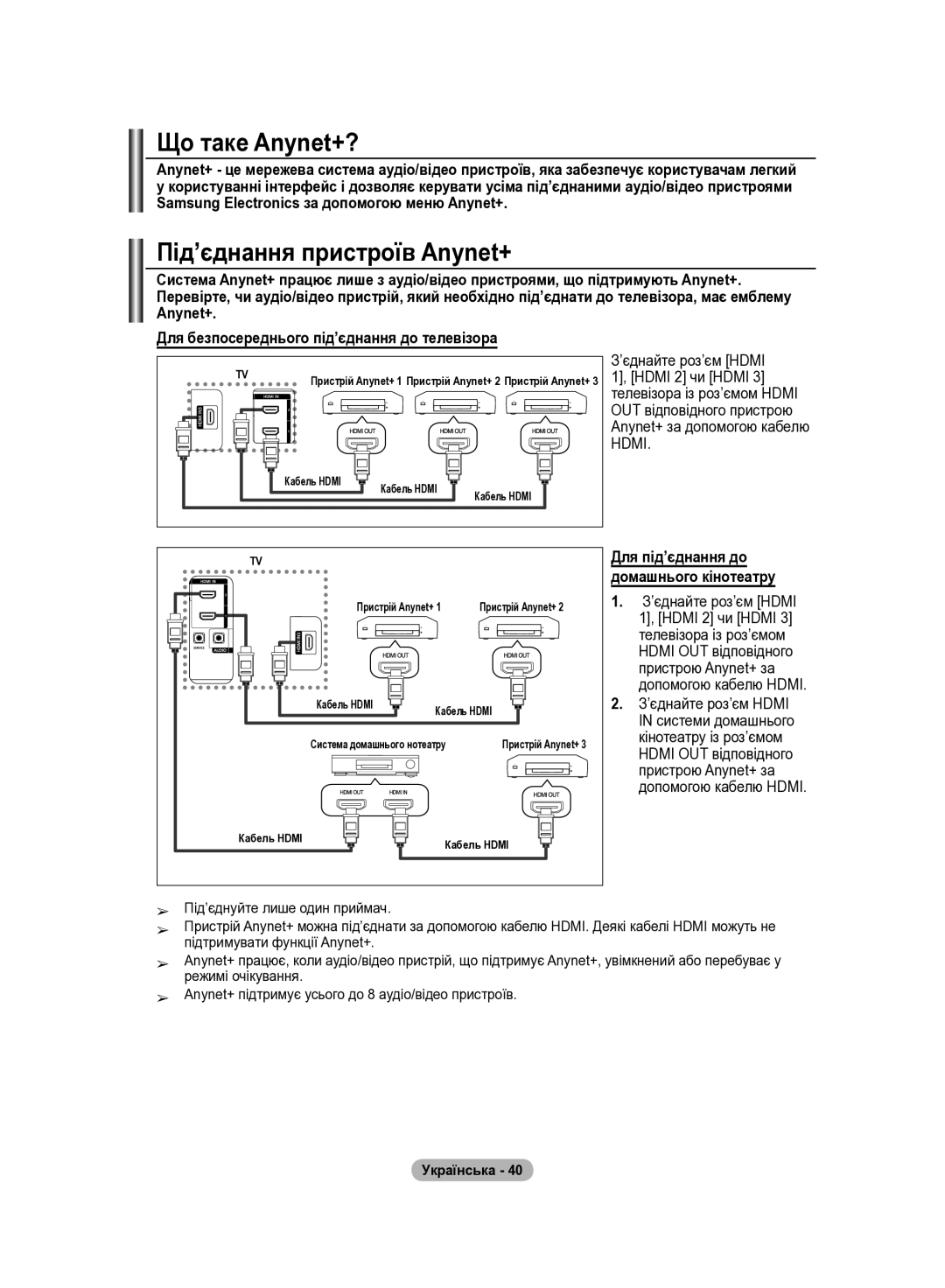 Samsung LE40R81B, LE37R82B Що таке Anynet+?, Під’єднання пристроїв Anynet+, Samsung Electronics за допомогою меню Anynet+ 