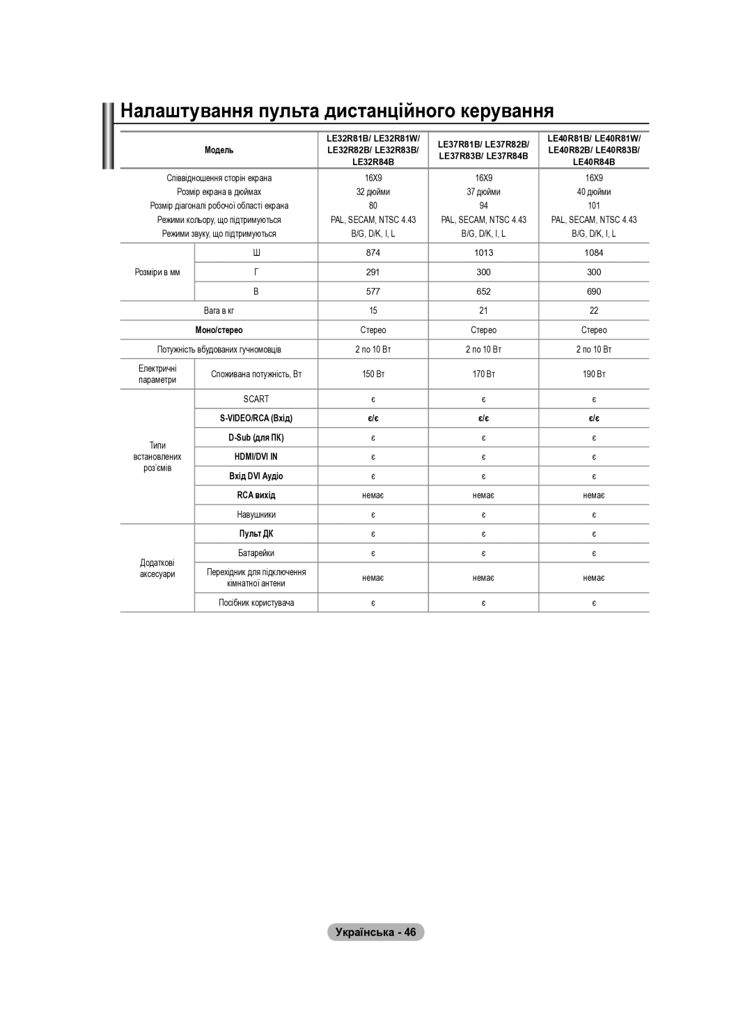 Samsung LE37R83B, LE37R82B, LE37R81B, LE37R84B, LE40R82B, LE32R83B, LE40R84B, LE40R81W, LE32R81B, LE32R82B, LE40R81B manual Hdmi/Dvi 