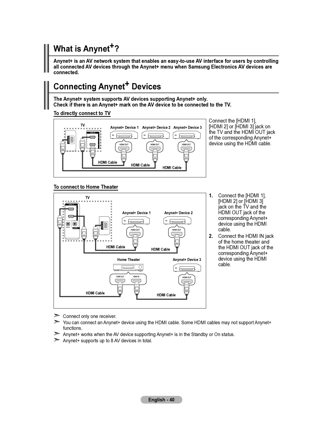 Samsung LE37R82B, LE37R81B, LE37R83B, LE37R84B manual What is Anynet+?, Connecting Anynet+ Devices, To connect to Home Theater 