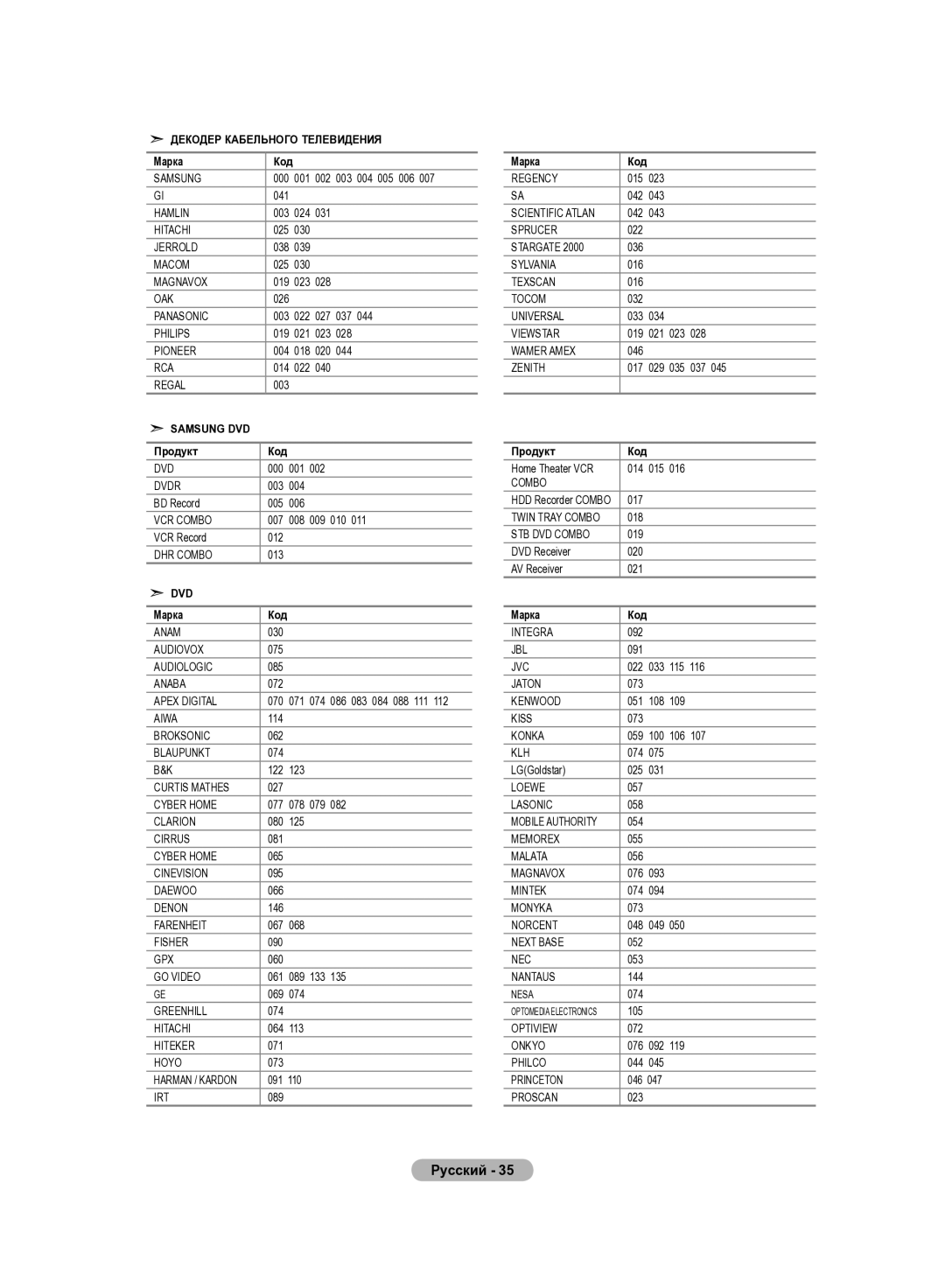 Samsung LE40R83B, LE37R82B, LE37R81B, LE37R83B, LE37R84B, LE40R82B, LE32R83B, LE40R84B Декодер Кабельного Телевидения, Продукт 