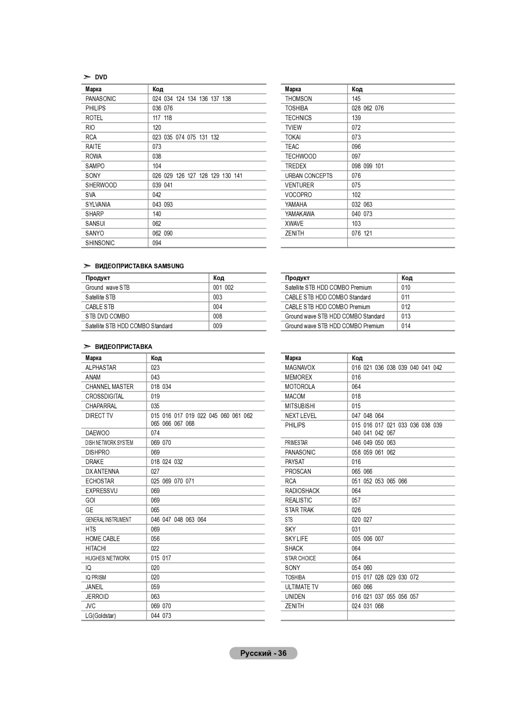 Samsung LE37R82B, LE37R81B, LE37R83B, LE37R84B, LE40R82B, LE32R83B, LE40R84B, LE40R81W, LE32R81B manual Продукт Код, Видеоприставка 