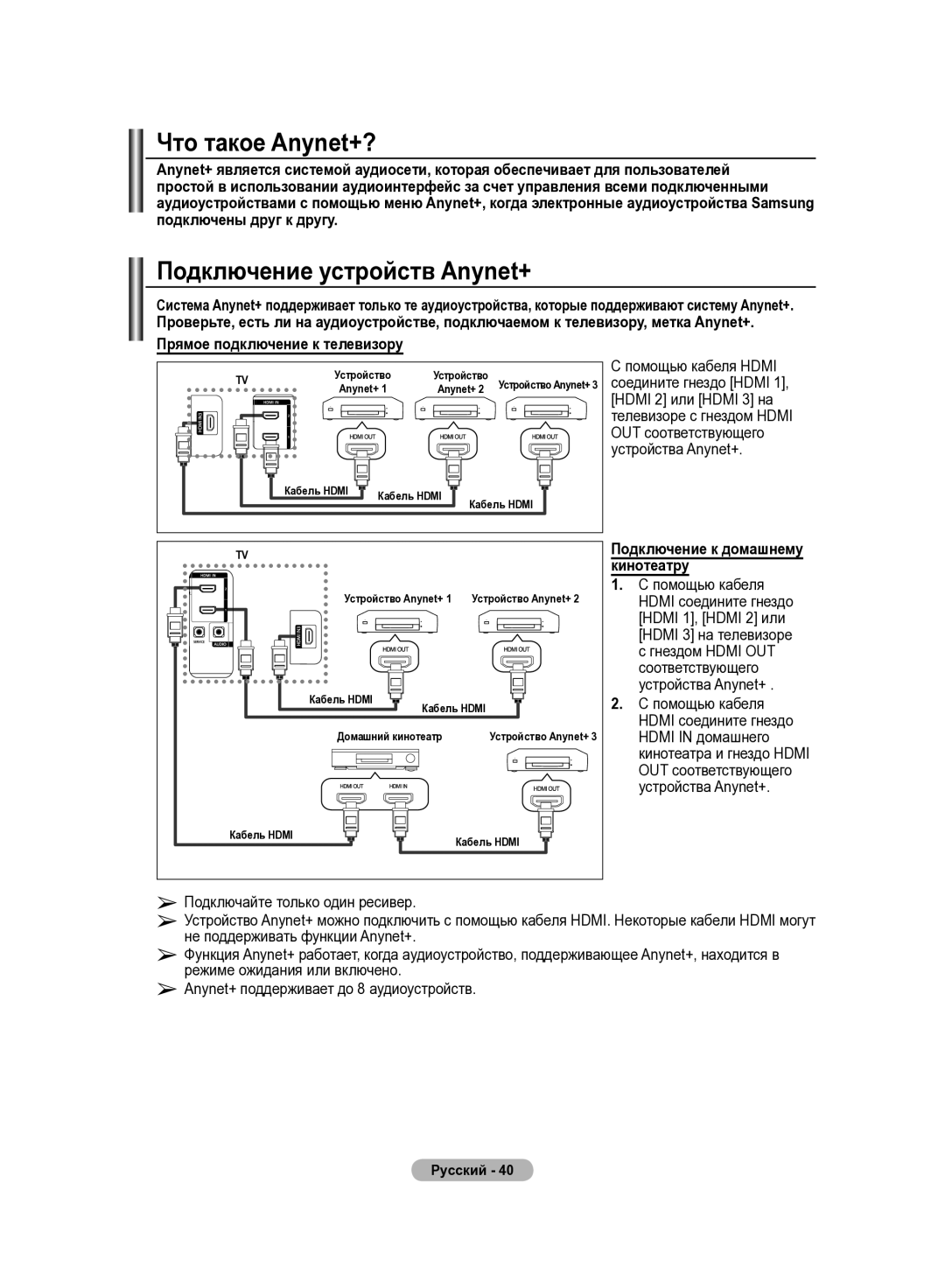 Samsung LE40R82B, LE37R82B, LE37R81B, LE37R83B, LE37R84B, LE32R83B, LE40R84B Что такое Anynet+?, Подключение устройств Anynet+ 