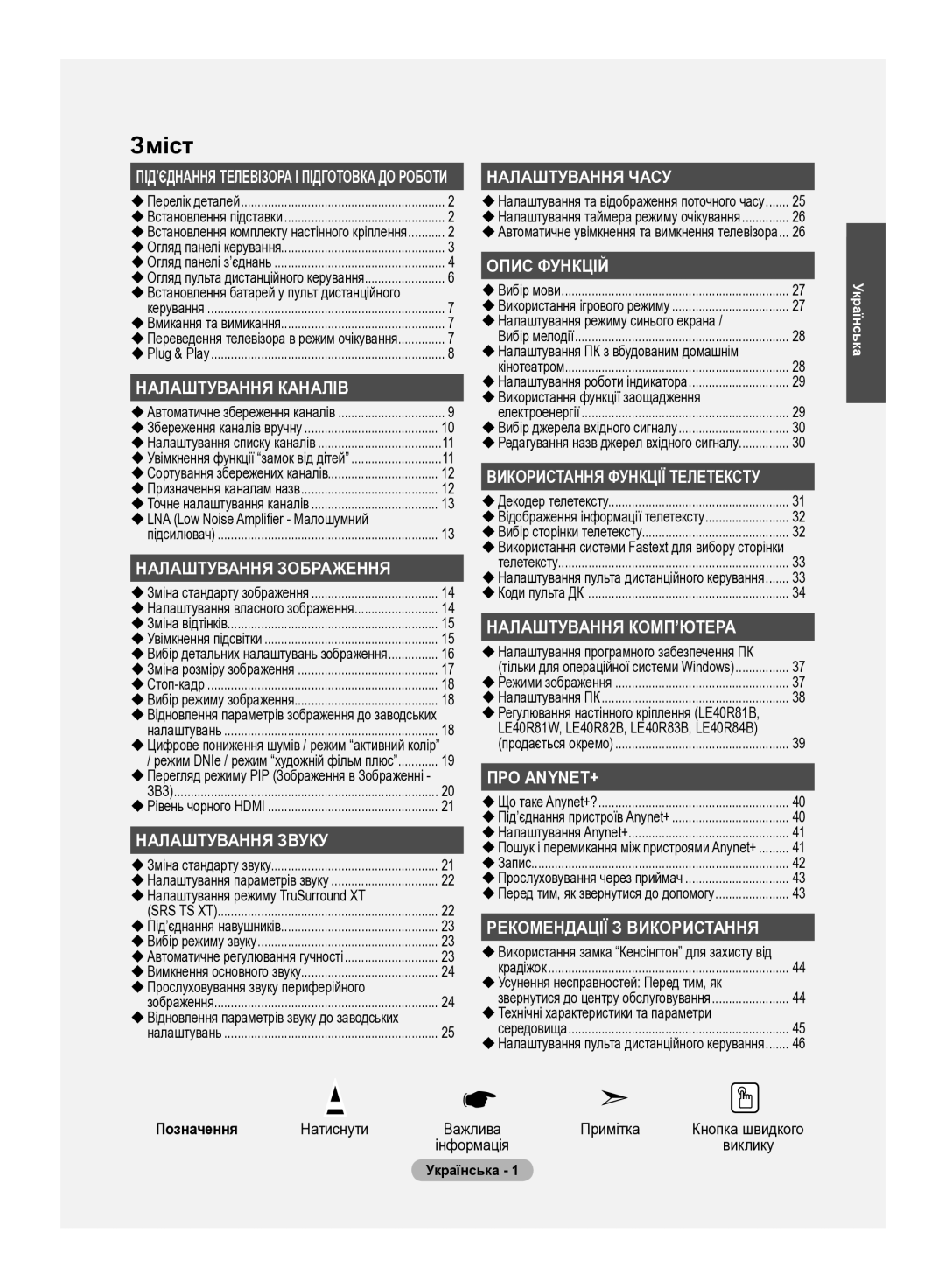 Samsung LE40R83B, LE37R82B, LE37R81B, LE37R83B, LE37R84B, LE40R82B, LE32R83B, LE40R84B, LE40R81W Позначення, Натиснути, Примітка 