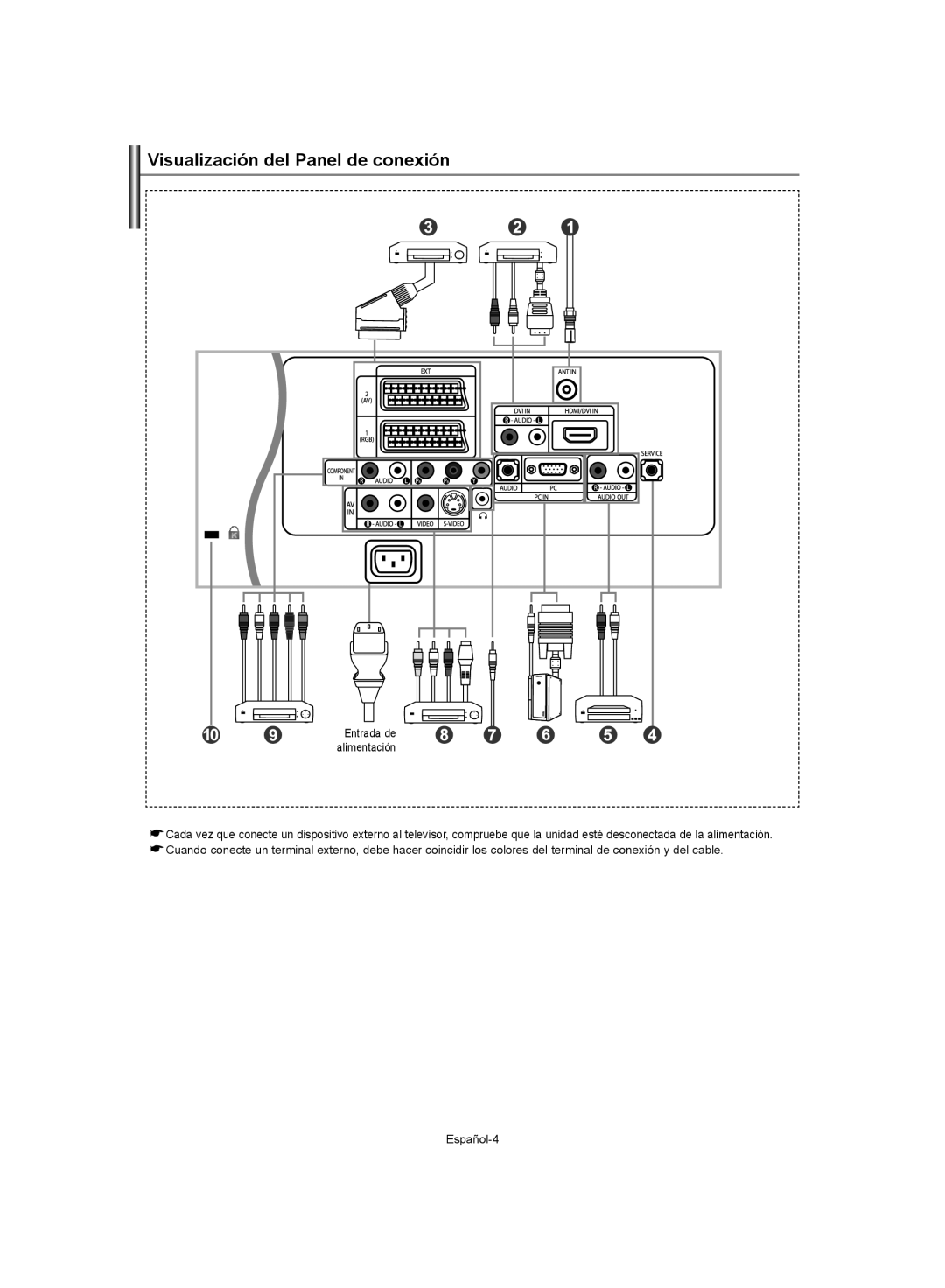 Samsung LE40S62, LE37S62, LE32S62 manual Visualización del Panel de conexión 