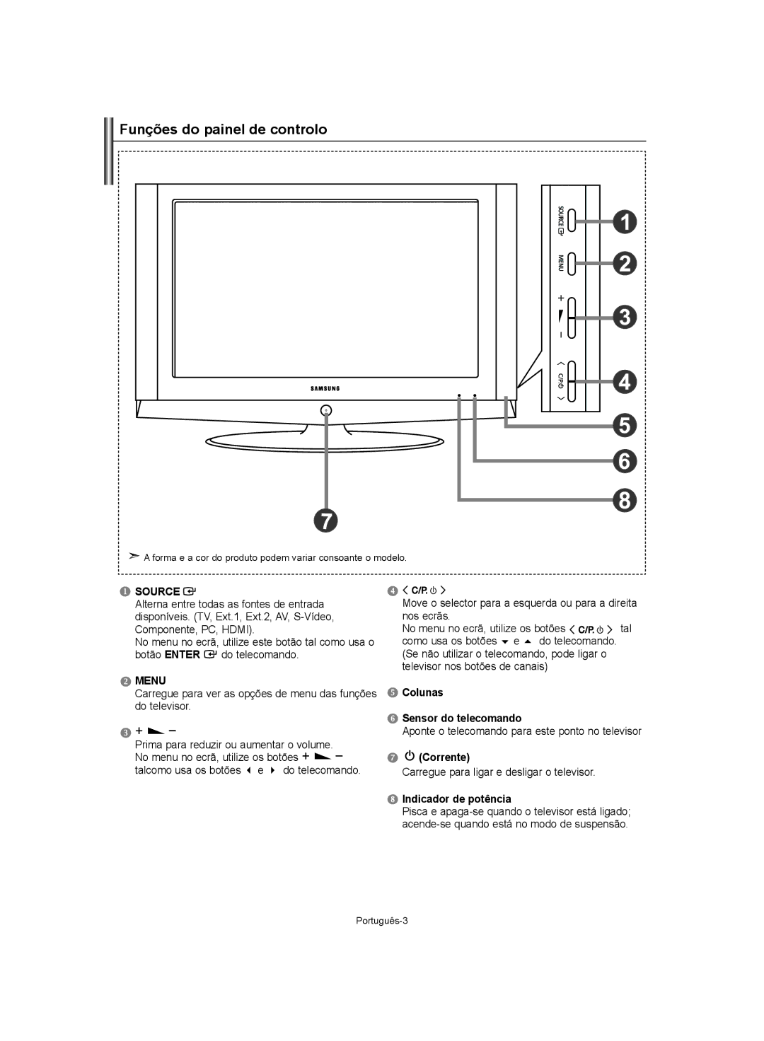 Samsung LE37S62, LE32S62, LE40S62 manual Funções do painel de controlo, Aponte o telecomando para este ponto no televisor 