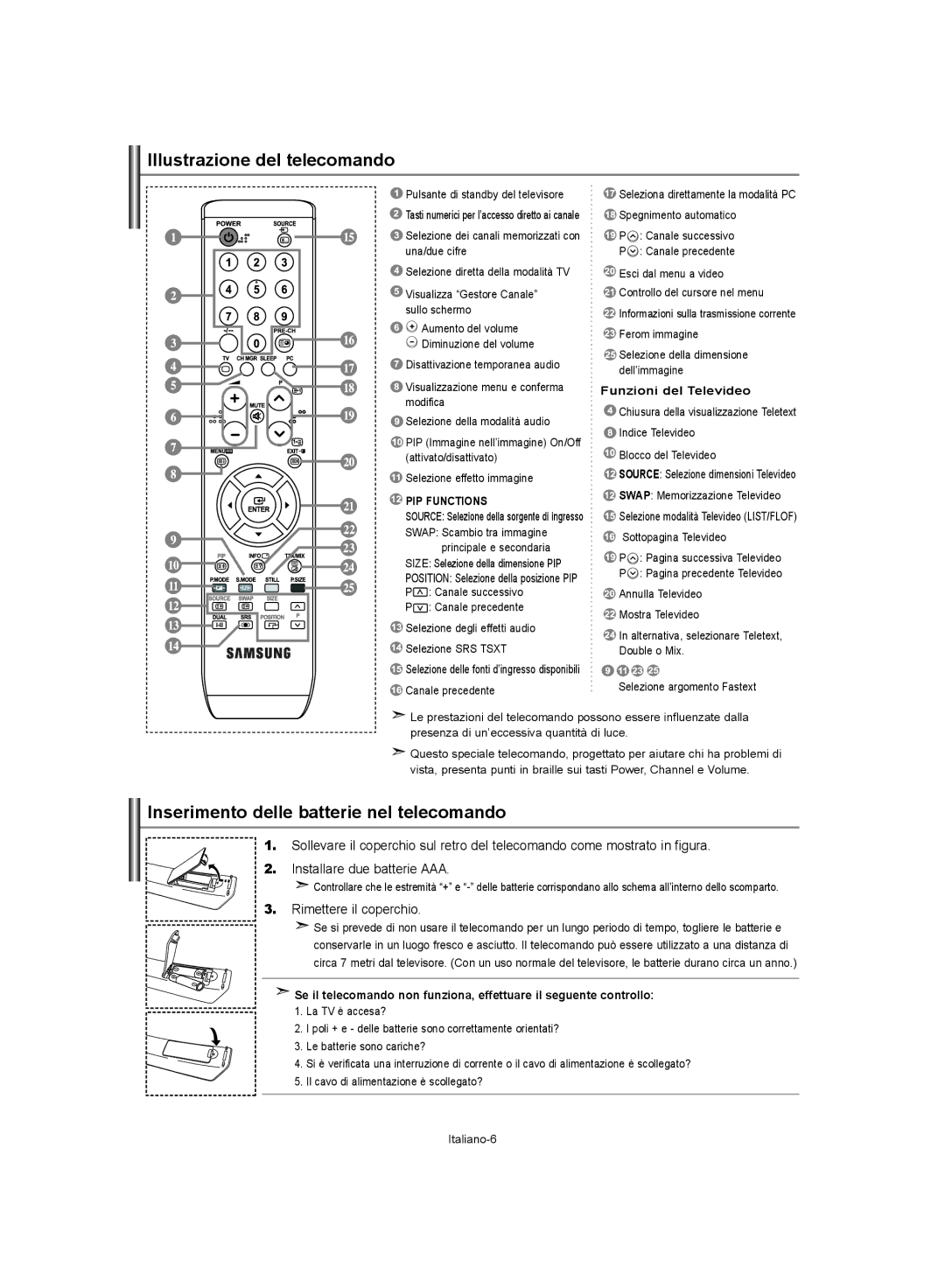 Samsung LE40S62, LE37S62 Illustrazione del telecomando, Inserimento delle batterie nel telecomando, Rimettere il coperchio 