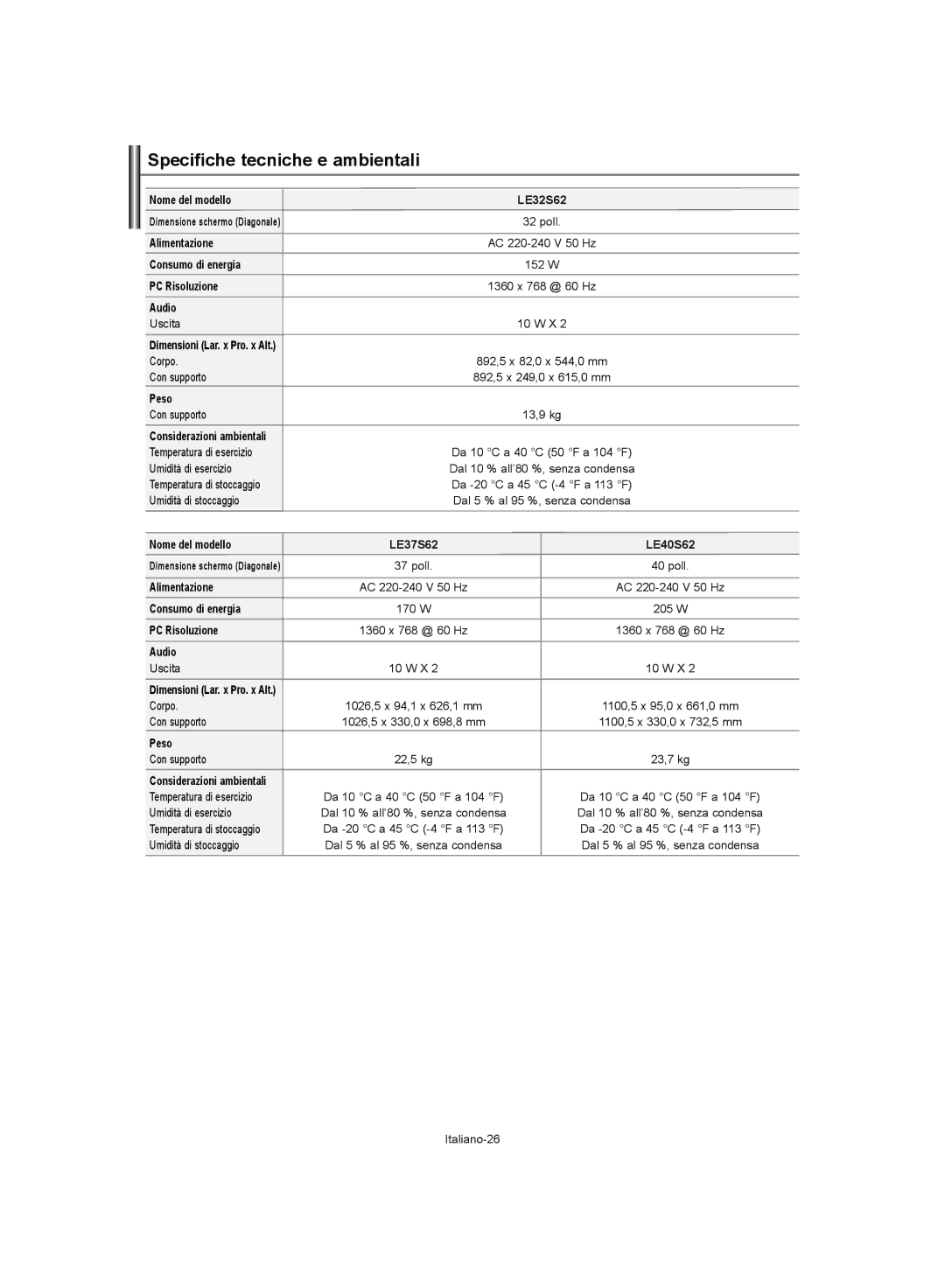 Samsung LE37S62, LE40S62 manual Nome del modello LE32S62, Alimentazione, Consumo di energia, PC Risoluzione, Audio 