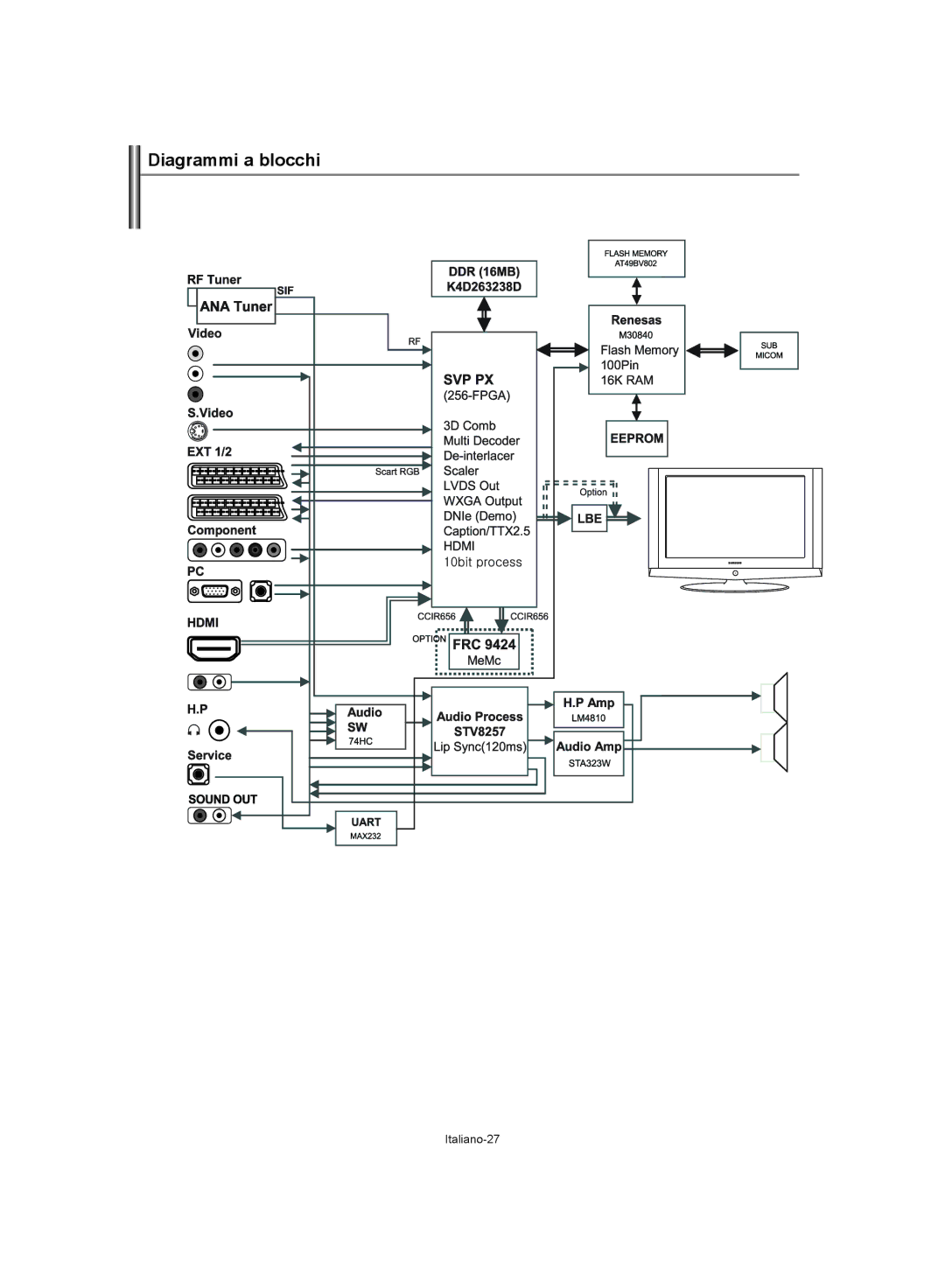 Samsung LE40S62, LE37S62, LE32S62 manual Diagrammi a blocchi 